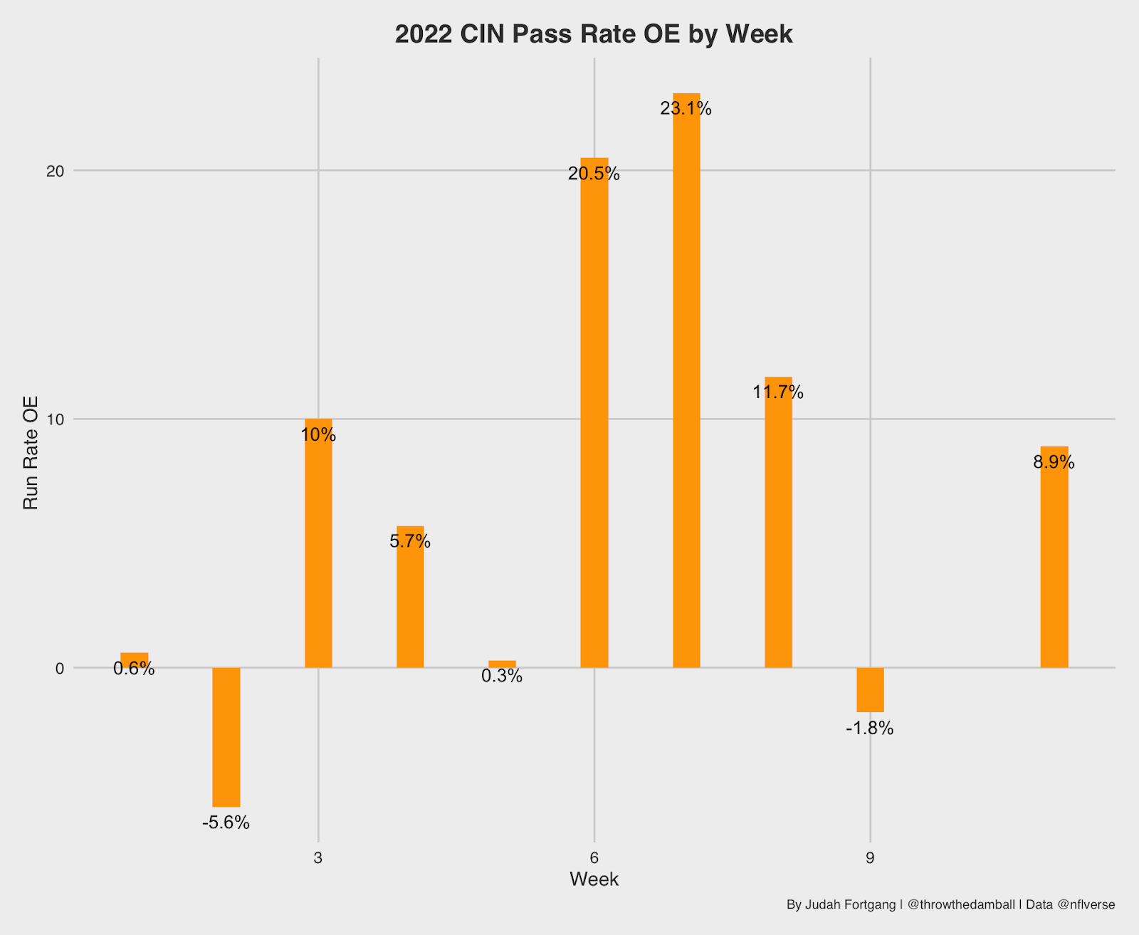 NFL Week 15 Leveraging Tails: Bet on Joe Burrow and the Bengals