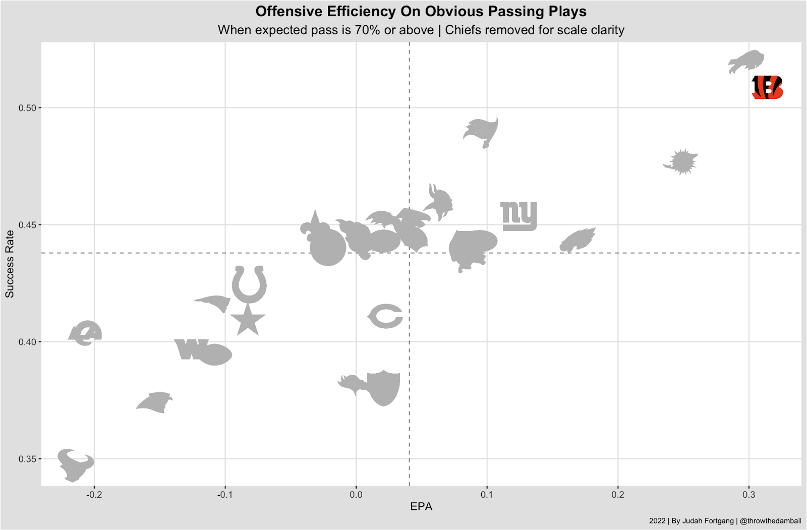 NFL Week 12 Leveraging Tails: Bombs away for Joe Burrow's Bengals