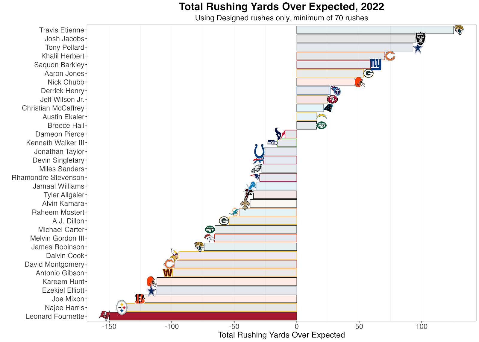 Michael Carter predictions: Prop bet picks and why he'll go under on  rushing yards in 2021 NFL season - DraftKings Network