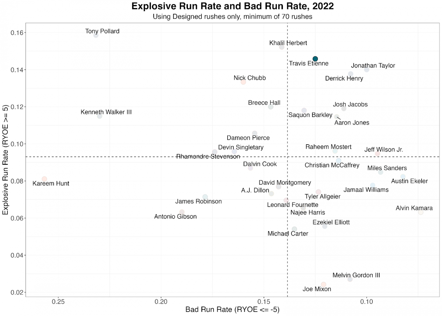 NFL Week 1 Player Prop Bets: Rushing Opportunities Abound