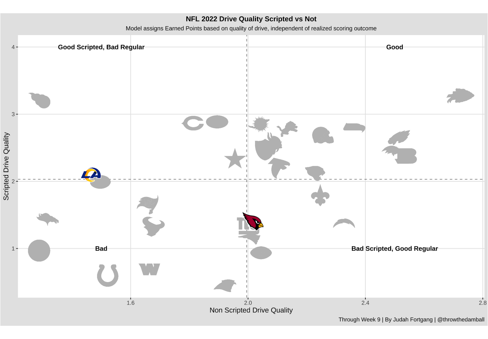 NFL Week 10 moneyline, spread for Los Angeles at San Francisco