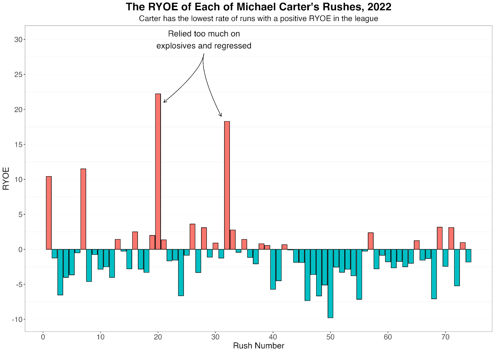 Jets-Bills props: Betting on Michael Carter is enticing