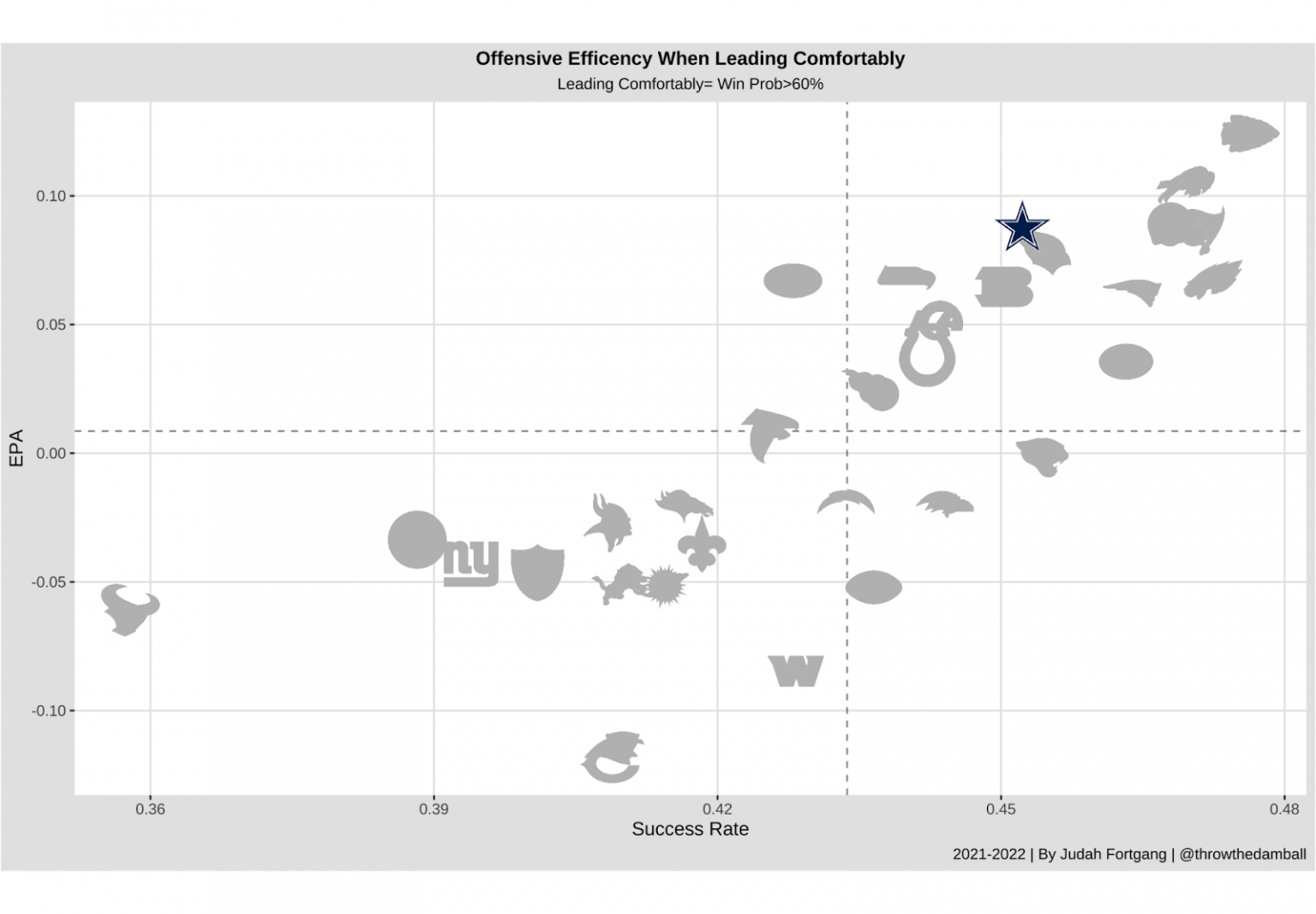 Understanding the Current Ecosystem of NFL Player Props