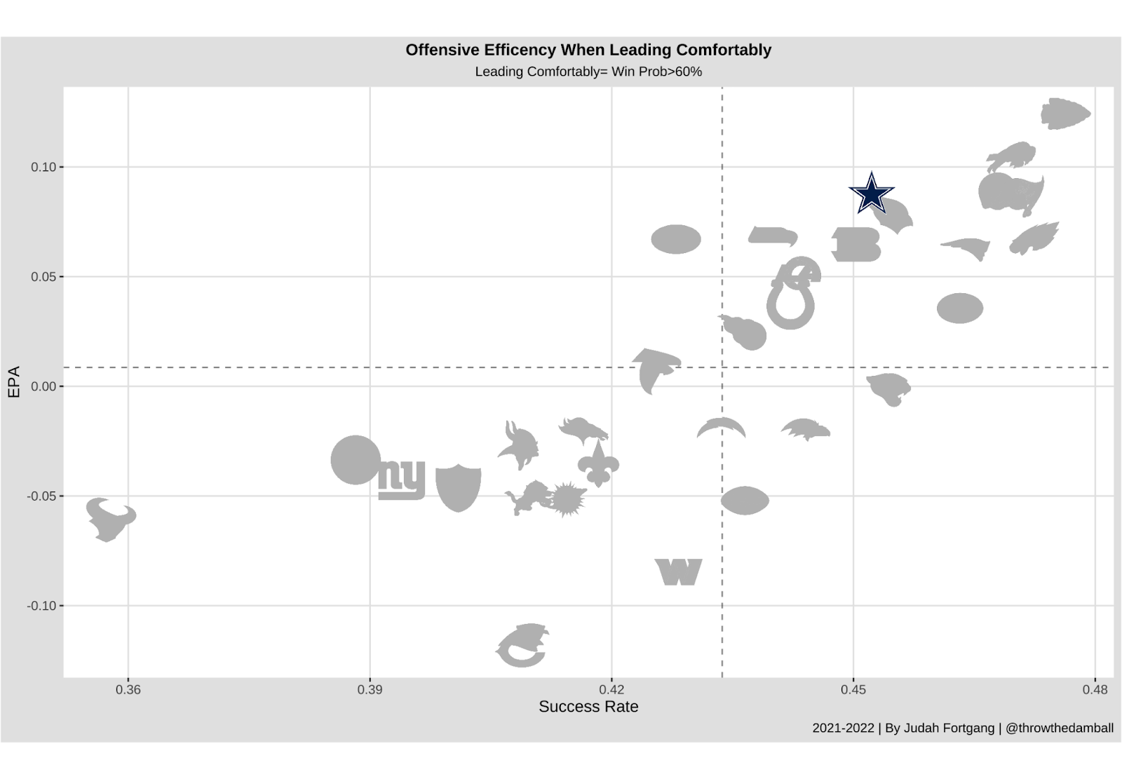 Cowboys vs. Packers odds, line, spread: 2022 NFL picks, Week 10 predictions  from proven computer model 