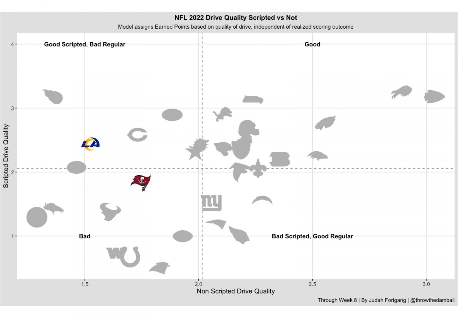 NFL Week 9 Schedule Preview & Odds at Point Spreads