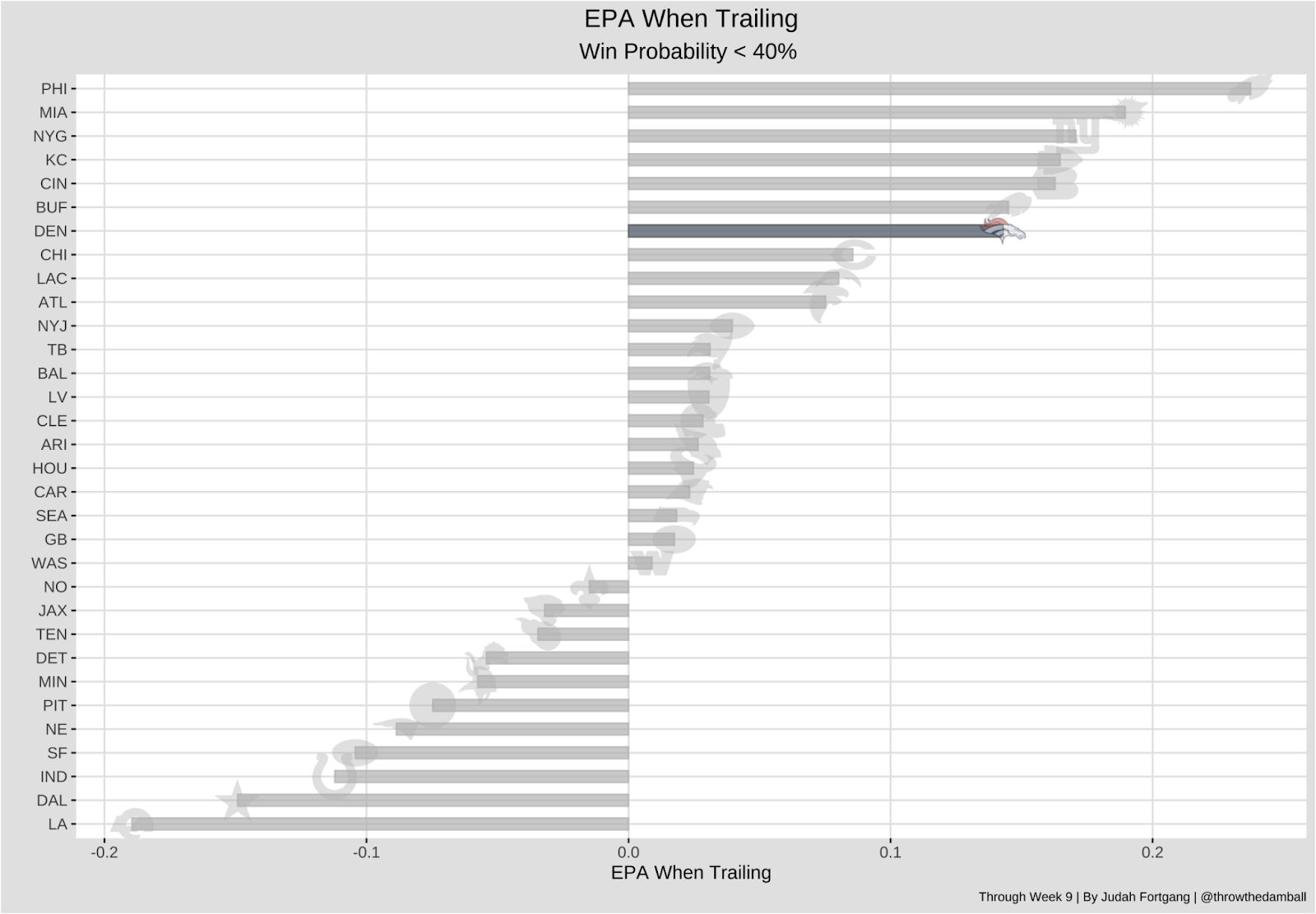 Stack of Stats - 5 NFL Picks and Predictions for Week 4 - Kelly in Vegas  and Pamela Maldonado : r/WagerTalk