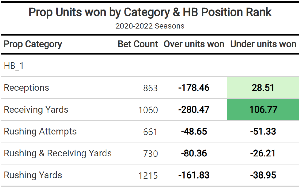 Best Prop Bets Today - Picks, Odds & Predictions - BetSided Page 10