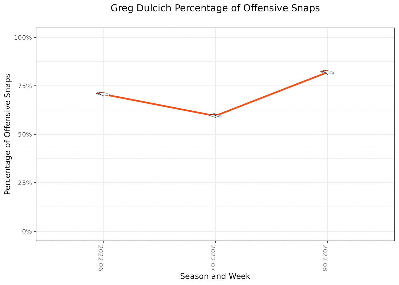 Player Props Odds, Tips, and Betting Trends for DeeJay Dallas in Seahawks  vs Rams Week 1 matchup, rushing stats and trends from previous season, and  overall team stats and trends. - BVM Sports