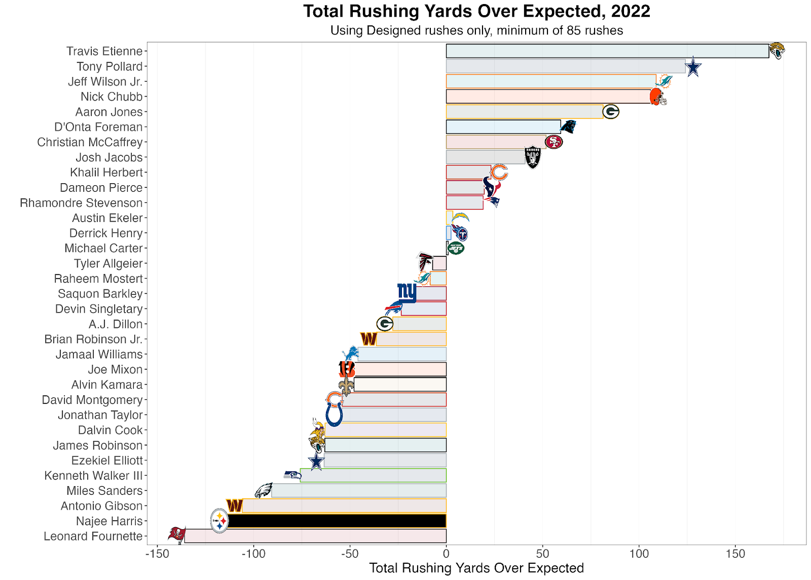 NFL player props: Najee Harris yards and touchdowns bets breakdown