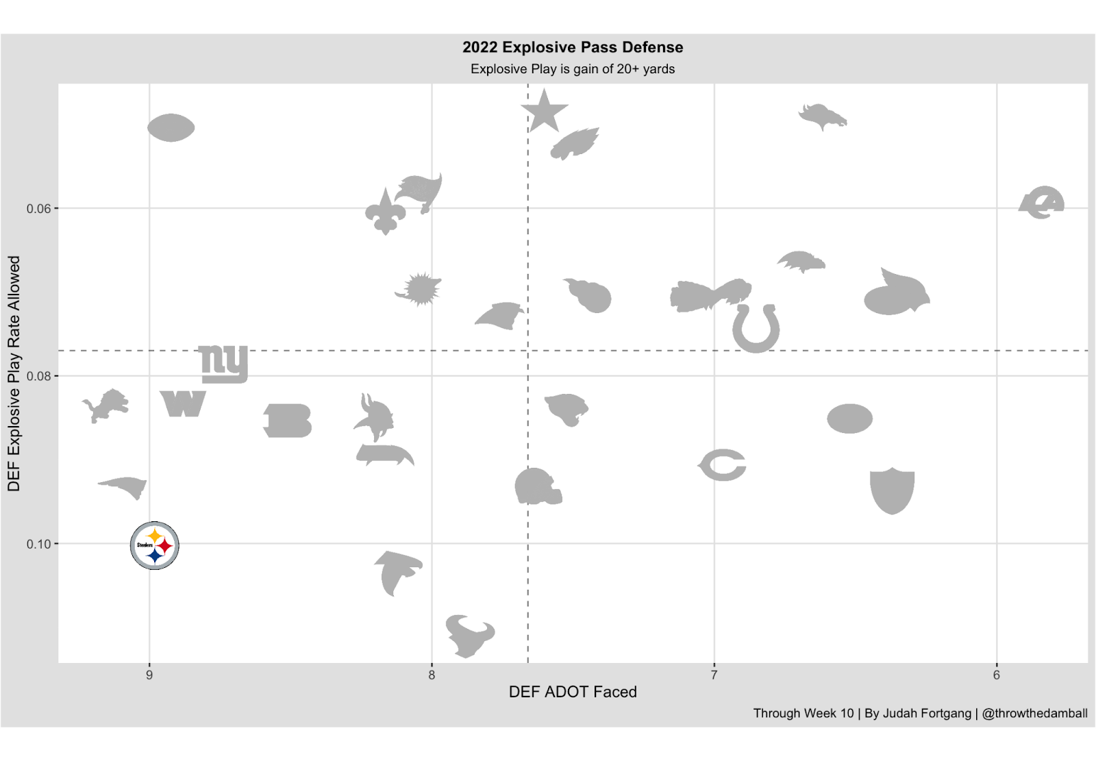 Bengals & Rams 2022 Prop Bet Variance & Same Game Parlay Betting Analytics  : r/fantasyfootball