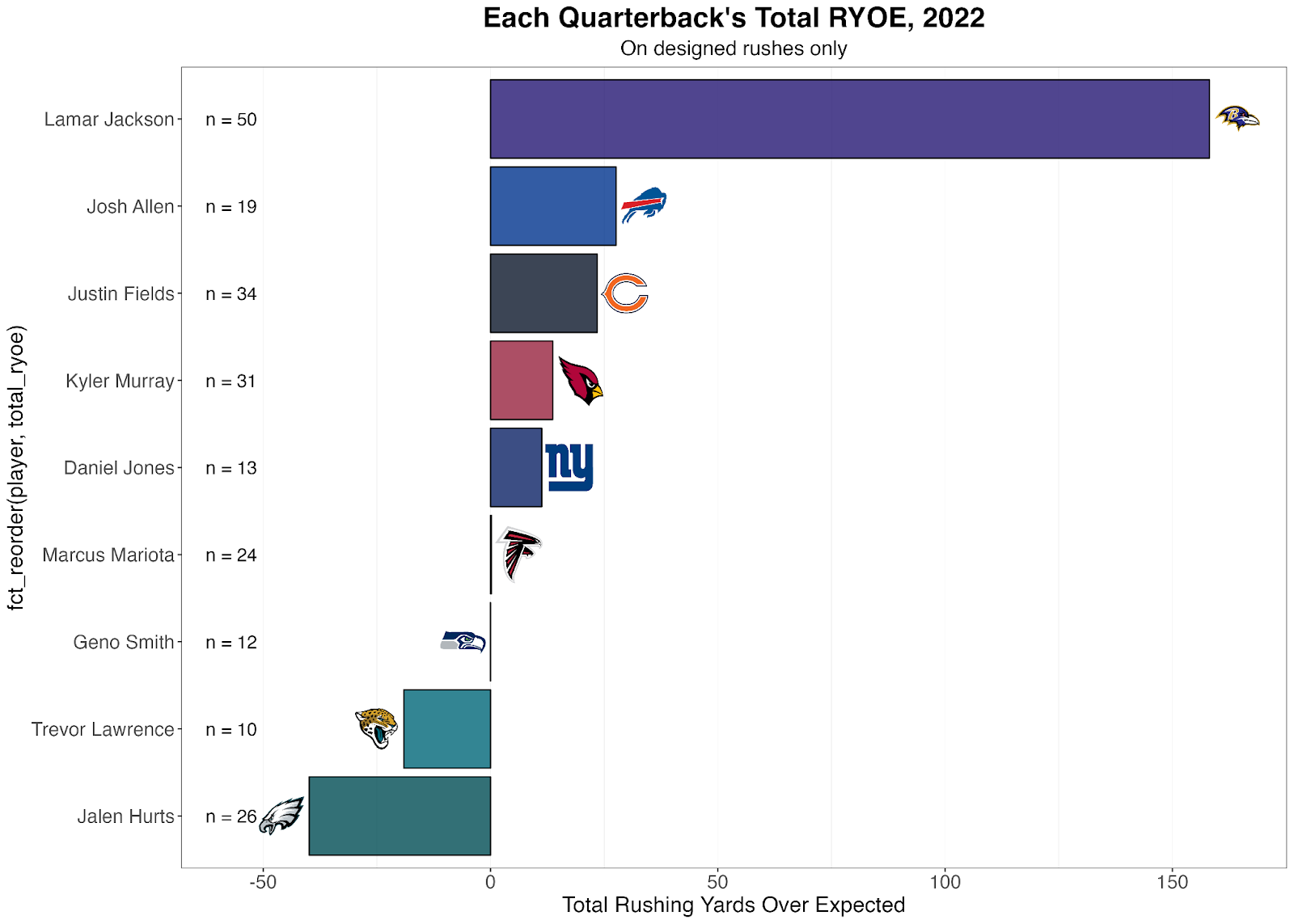 Najee Harris predictions: Prop bet picks and why he'll go over on rushing  yards, TDs in 2021 NFL season - DraftKings Network