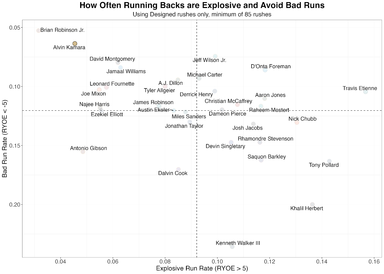 Best NFL Week 11 RB Props: Bet Najee Harris, Alvin Kamara, more, NFL and  NCAA Betting Picks