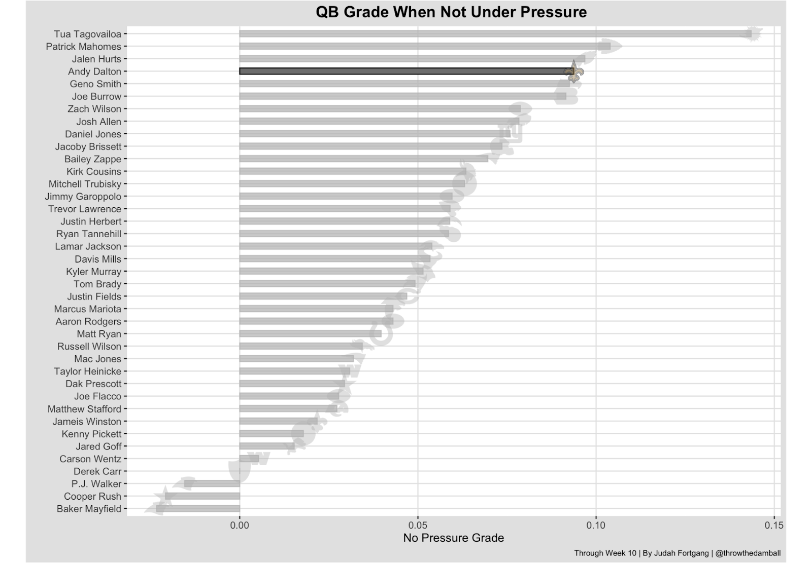 Bengals & Rams 2022 Prop Bet Variance & Same Game Parlay Betting Analytics  : r/fantasyfootball