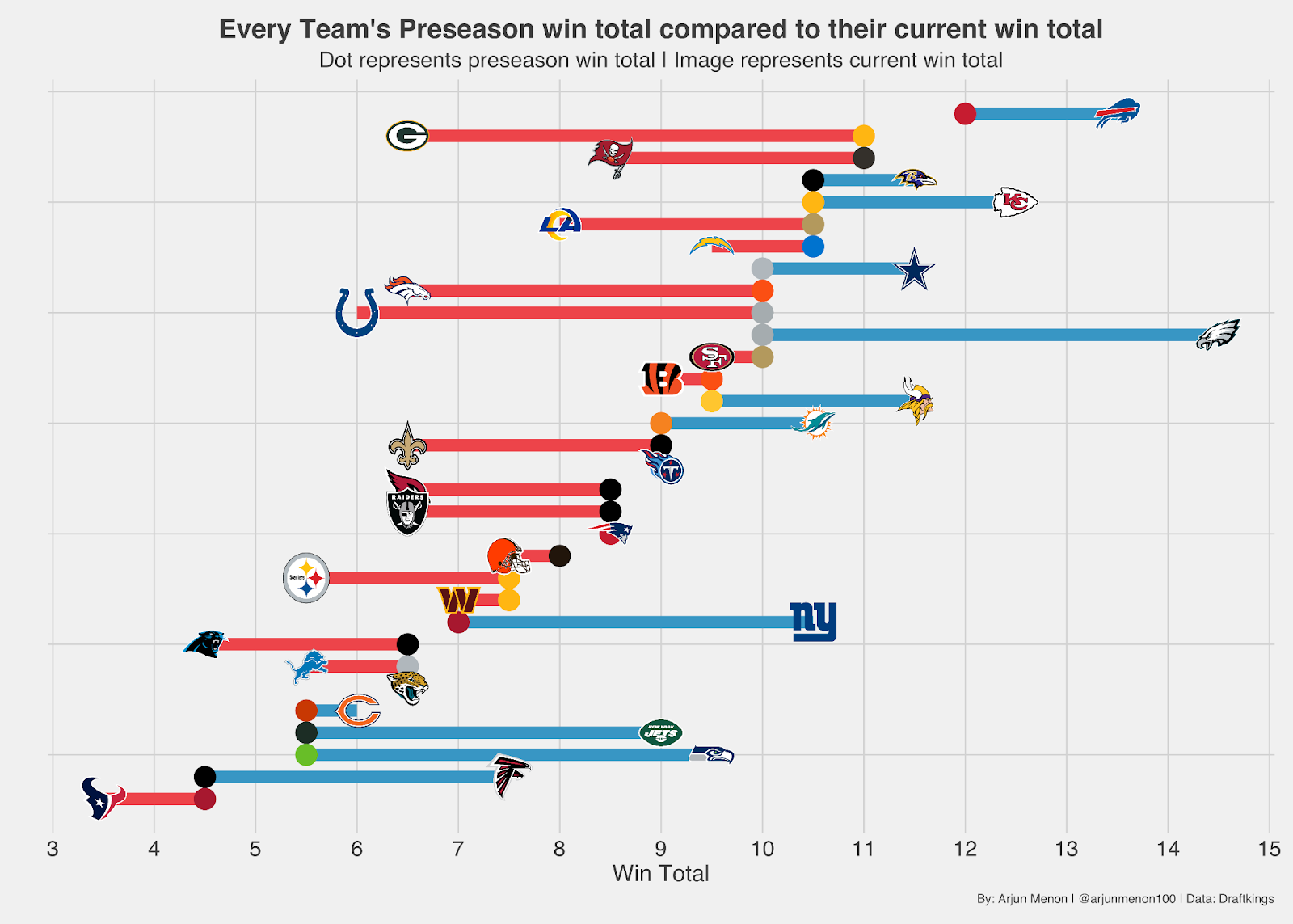 NFL Week 1 Power Rankings  Win Totals, Futures Best Bets