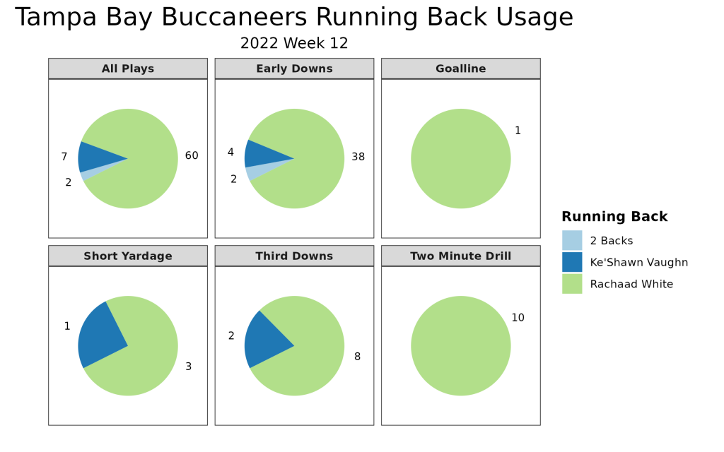 2022 Fantasy Football Week 14 Review - RealGM Analysis