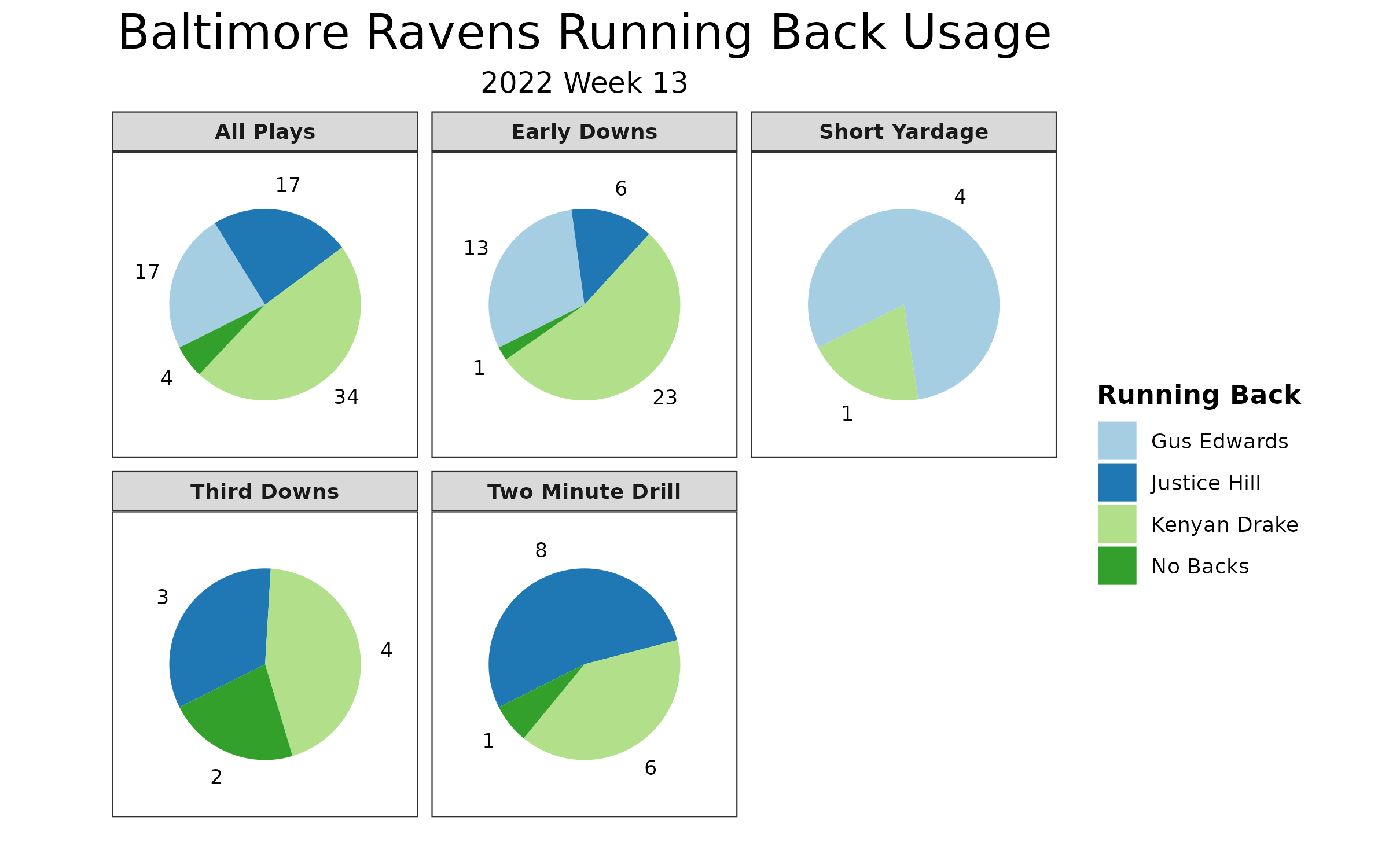 NFL Week 13 Fantasy Football Recap: Baltimore Ravens vs. Denver