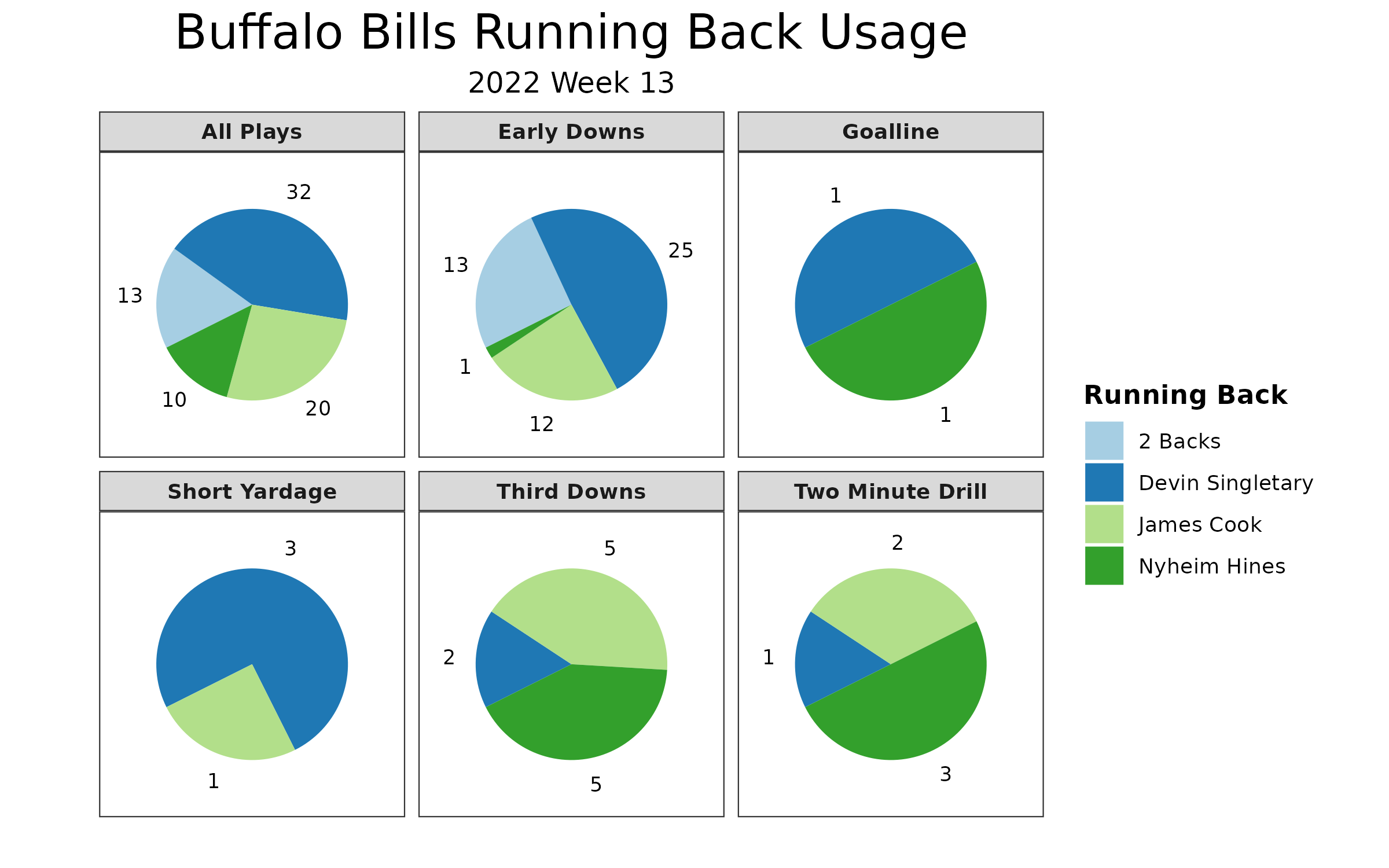 The 25+ Best Buffalo Bills Running Backs, Ranked