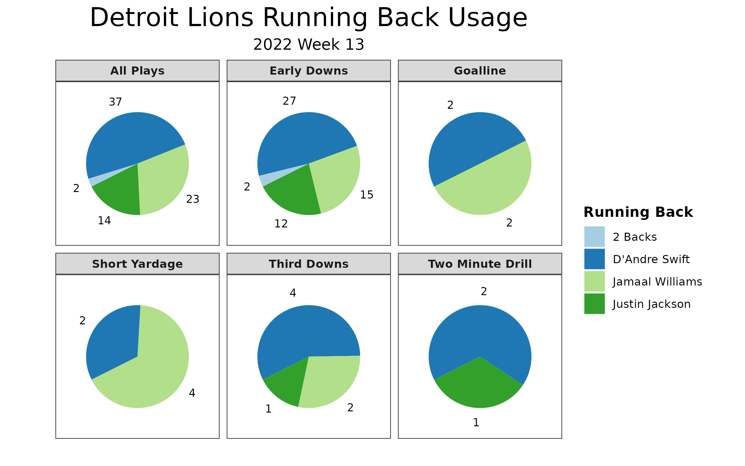 NFL Week 13 Fantasy Football Recap: Detroit Lions vs. Jacksonville