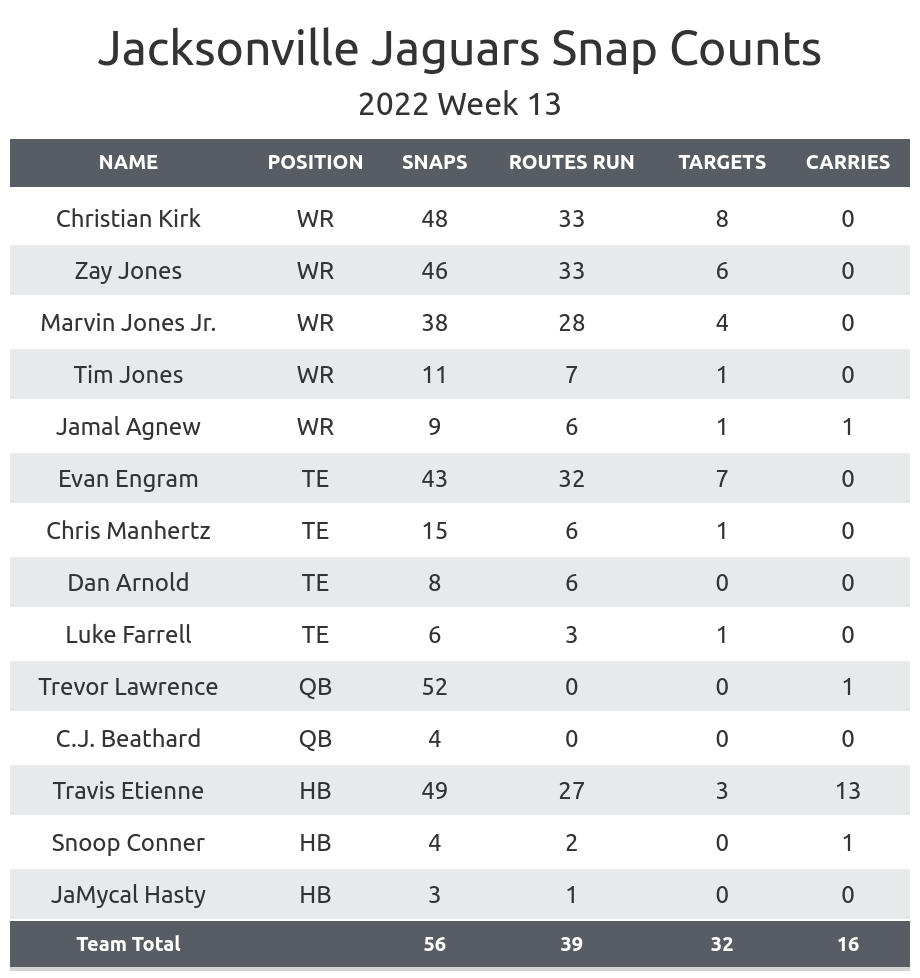 Jaguars Schedule Leak Tracker: Who Will Jacksonville Open 2022