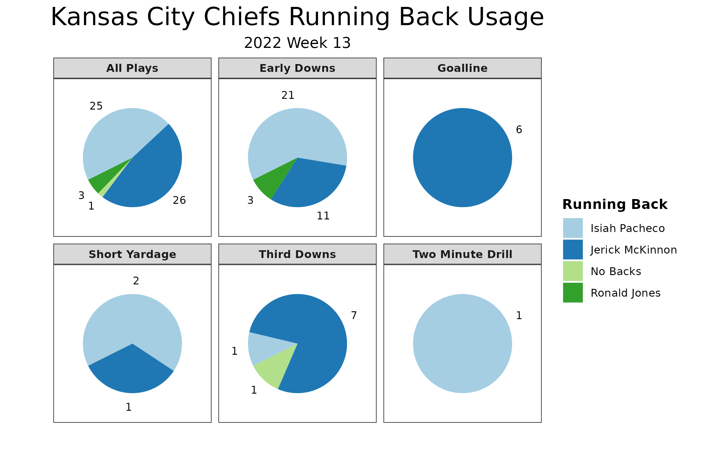 2022 Fantasy Football Week 14 Review - RealGM Analysis