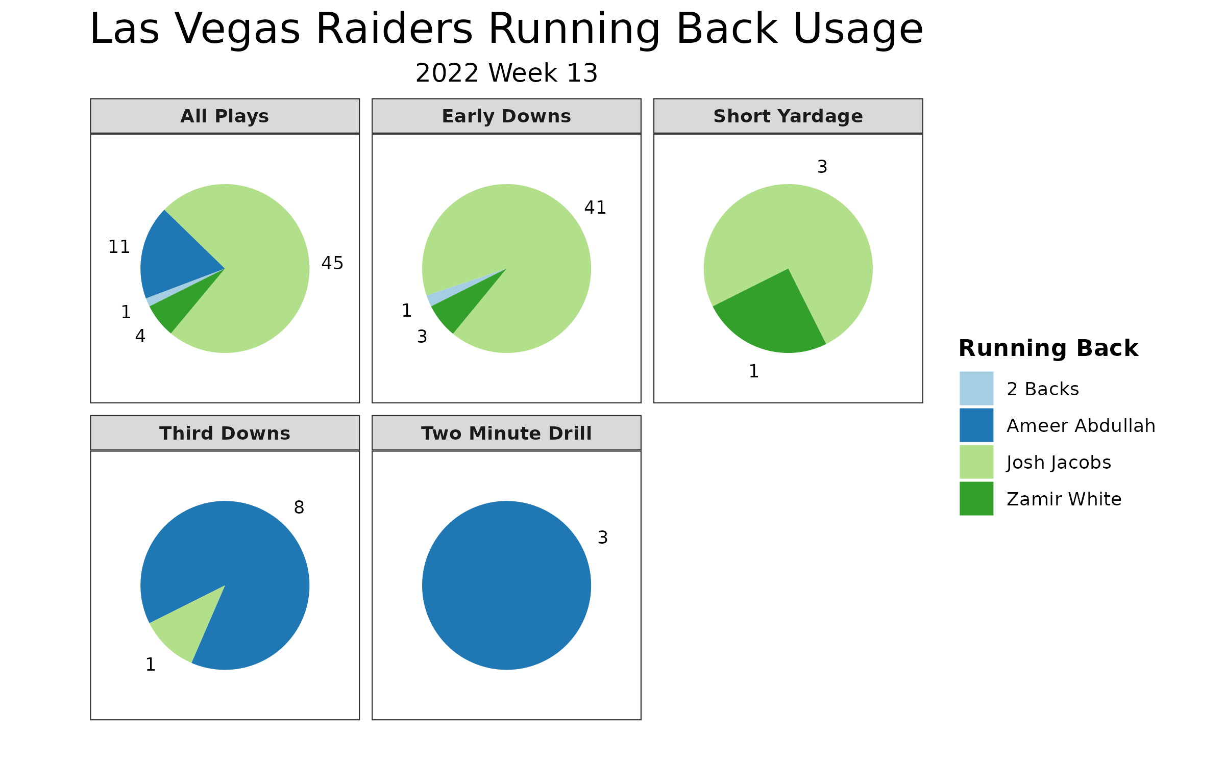 Las Vegas Raiders – For Bare Feet