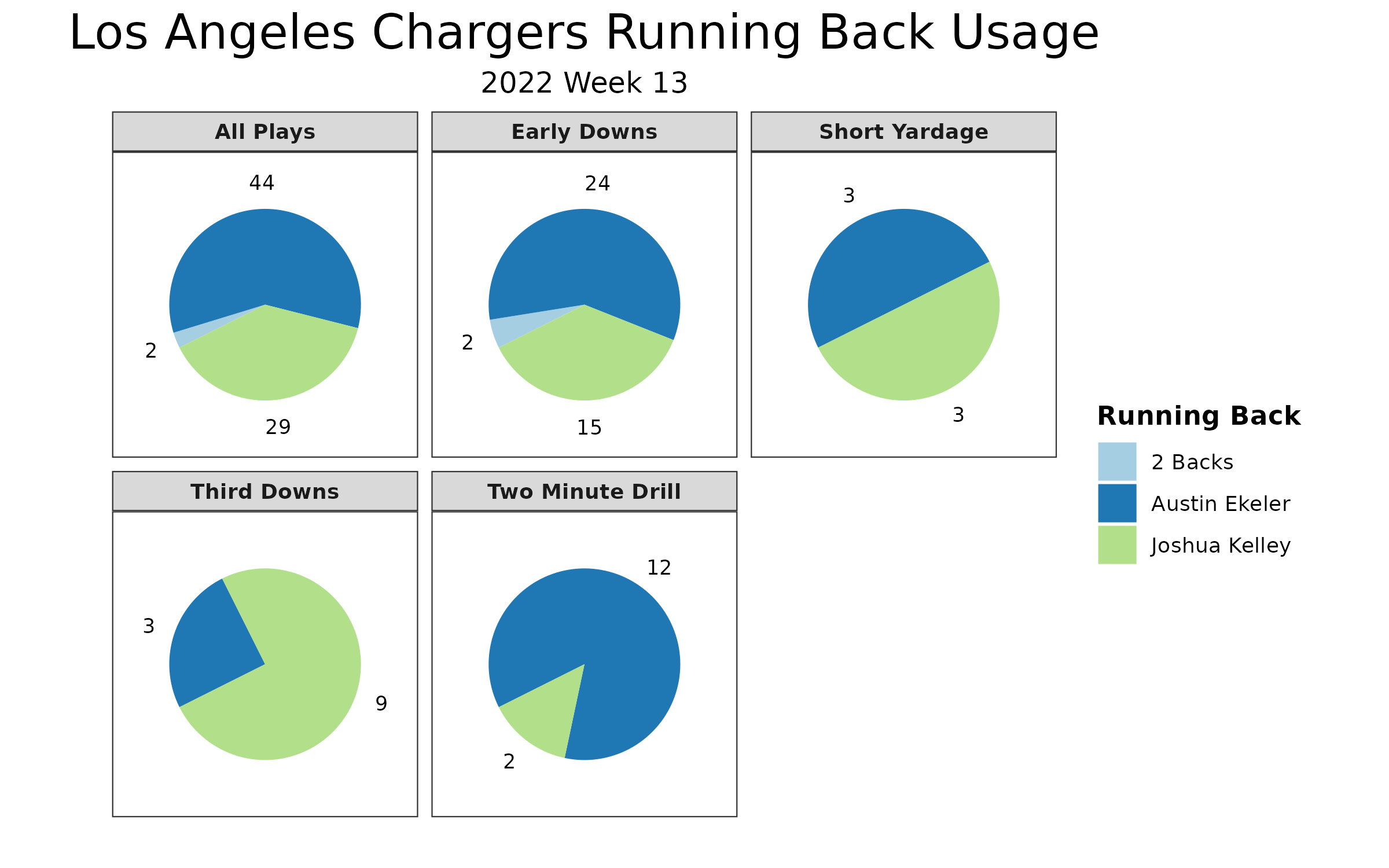 Los Angeles Chargers at Jacksonville Jaguars Matchup Preview 12/8/19:  Analysis, Depth Charts, Daily Fantasy