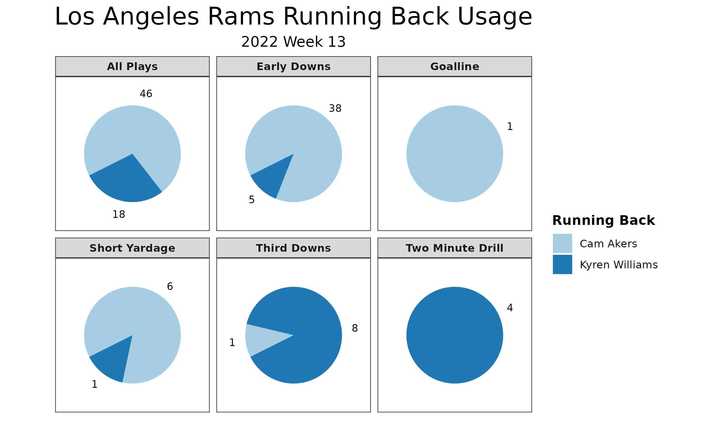 KACMEDIA - NFL Predictions and Locks Week 13