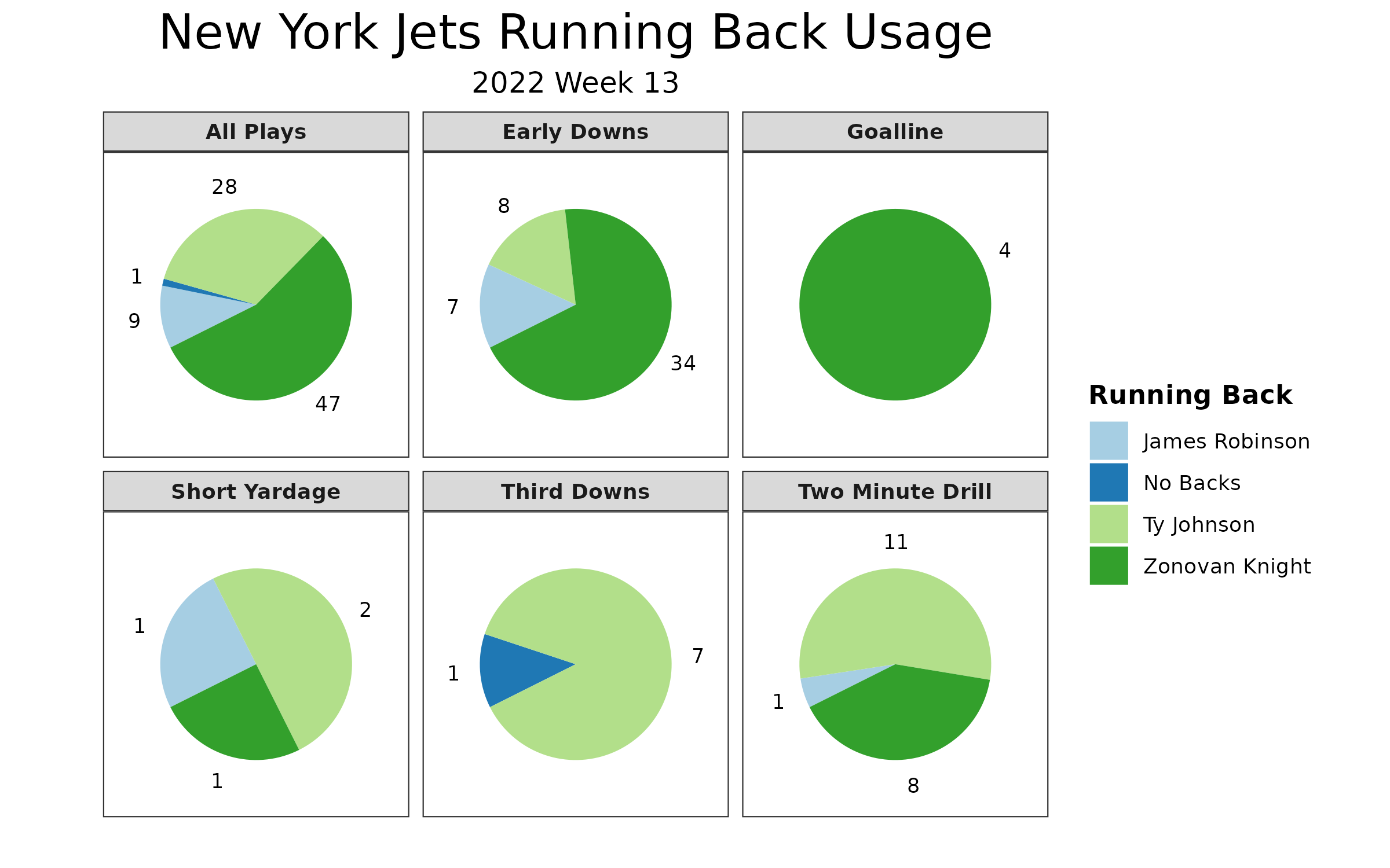 2022 Score w/RCs New York JETS Football Team Set (13c)