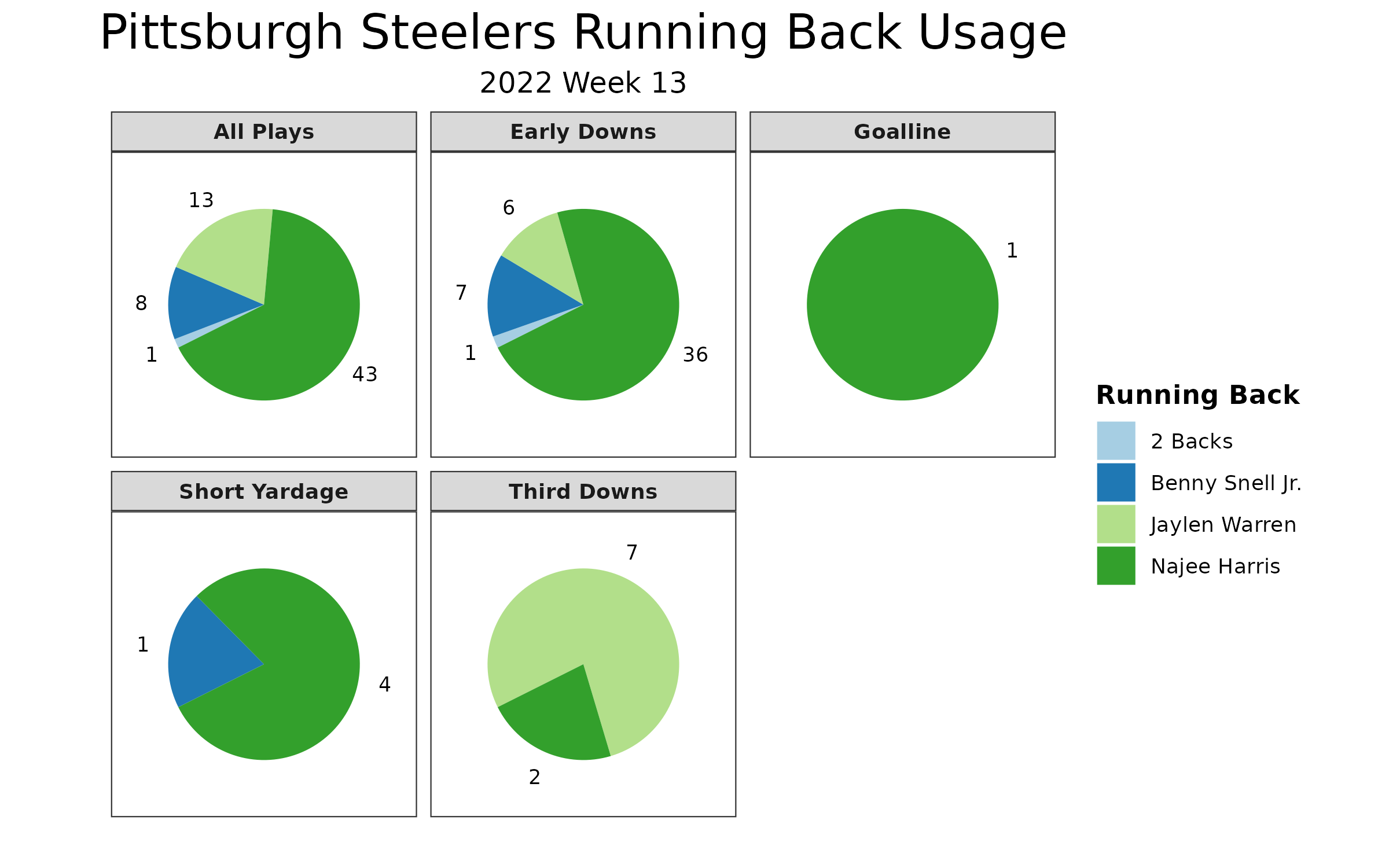 NFL Week 13 picks, schedule, odds, injuries, stats, fantasy tips