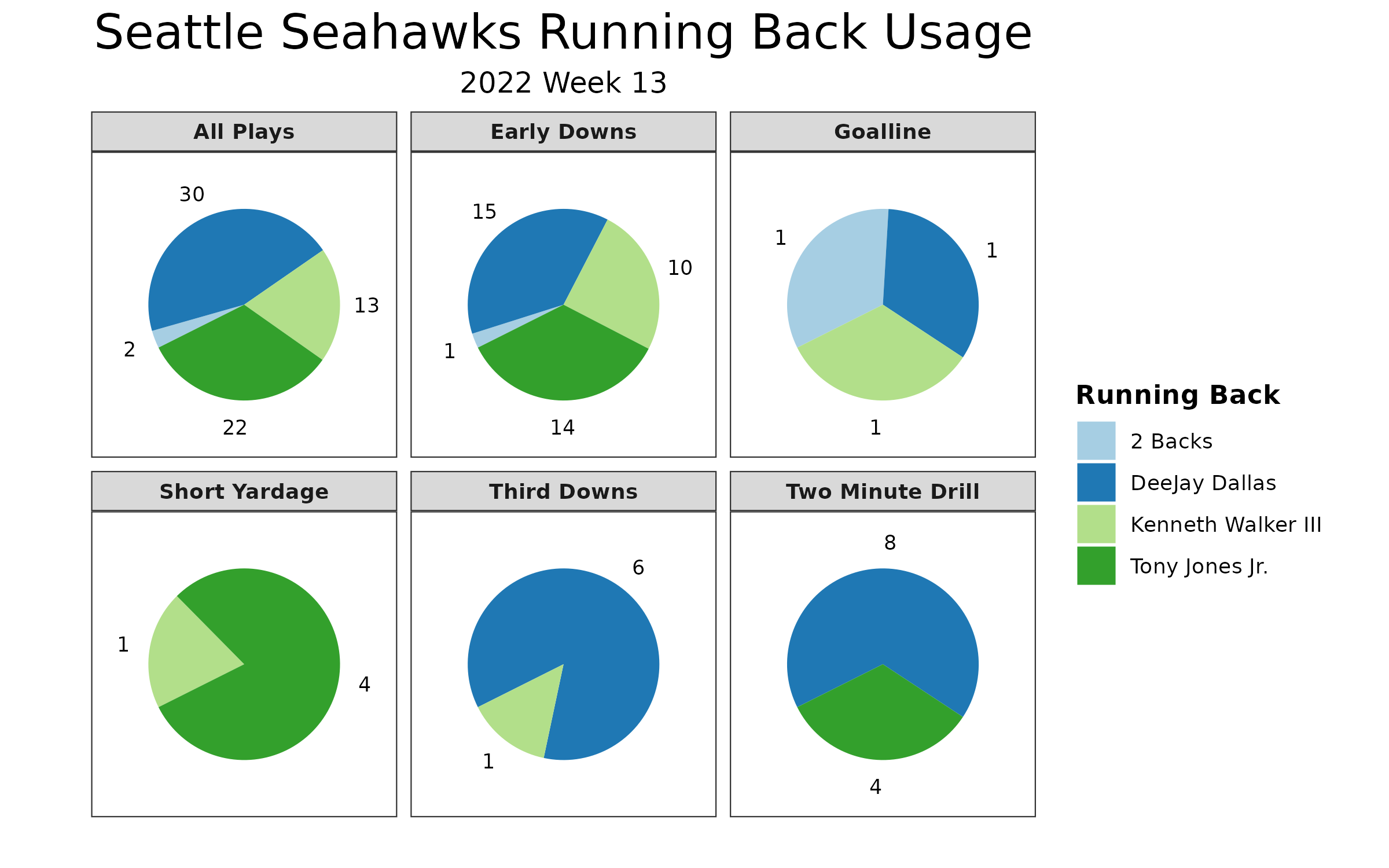 Designing an Offensive Blueprint for Seahawks' 2022 Super Bowl Run  (2/15/22) 