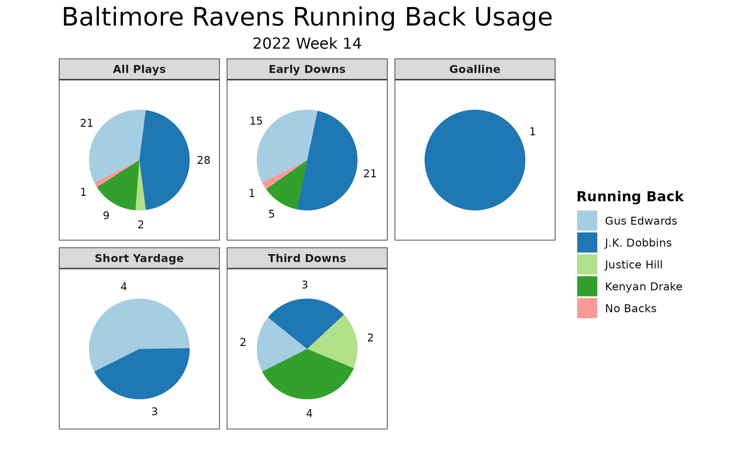 Early NFL Week 3 predictions and picks against the spread: Assessing J.K.  Dobbins, Saquon Barkley, Raheem Mostert, others