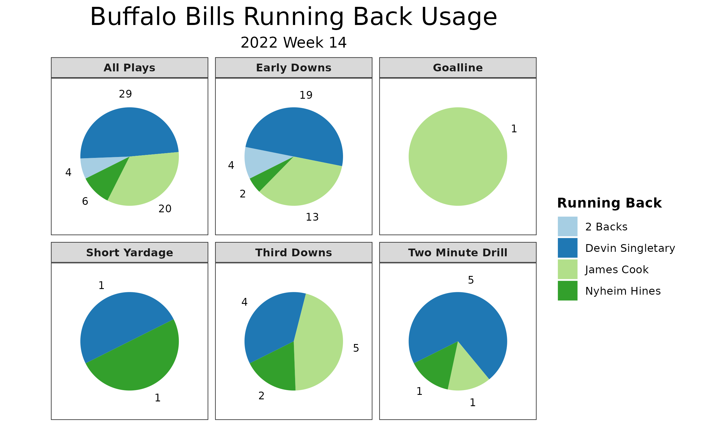 NFL Week 14 Fantasy Football Recap: Buffalo Bills vs. New York