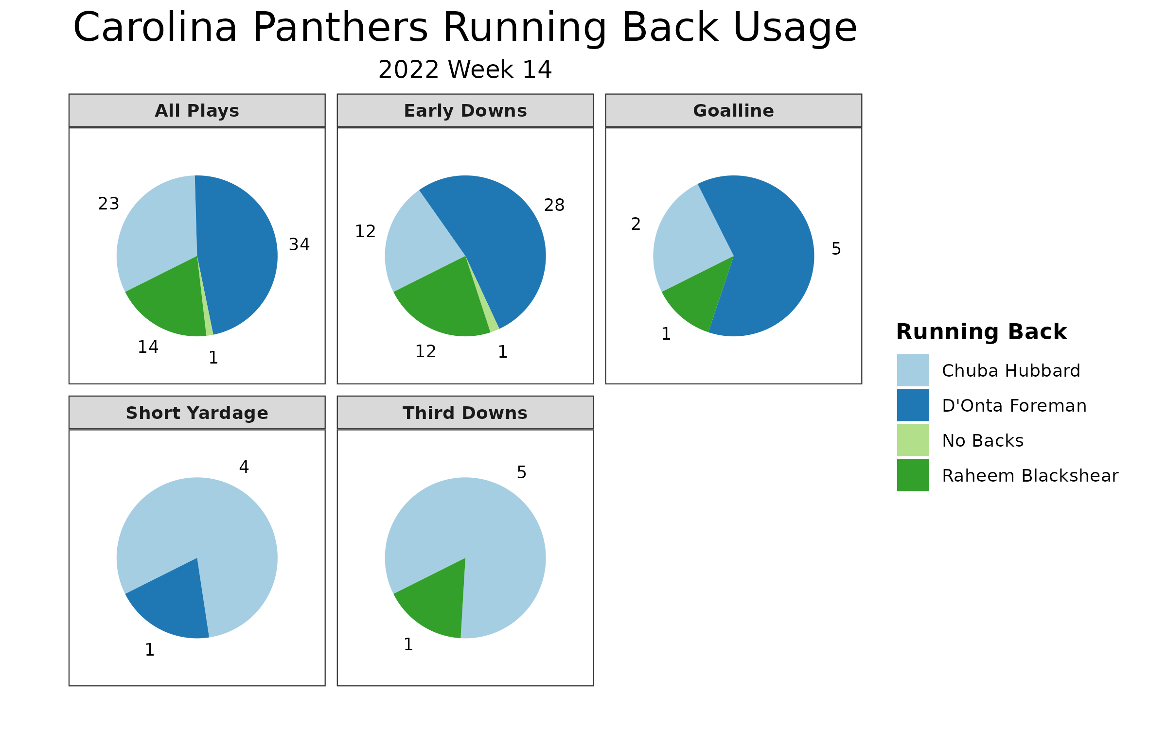 NFL Week 14 PFF ReFocused: Denver Broncos 32, Carolina Panthers 27, NFL  News, Rankings and Statistics