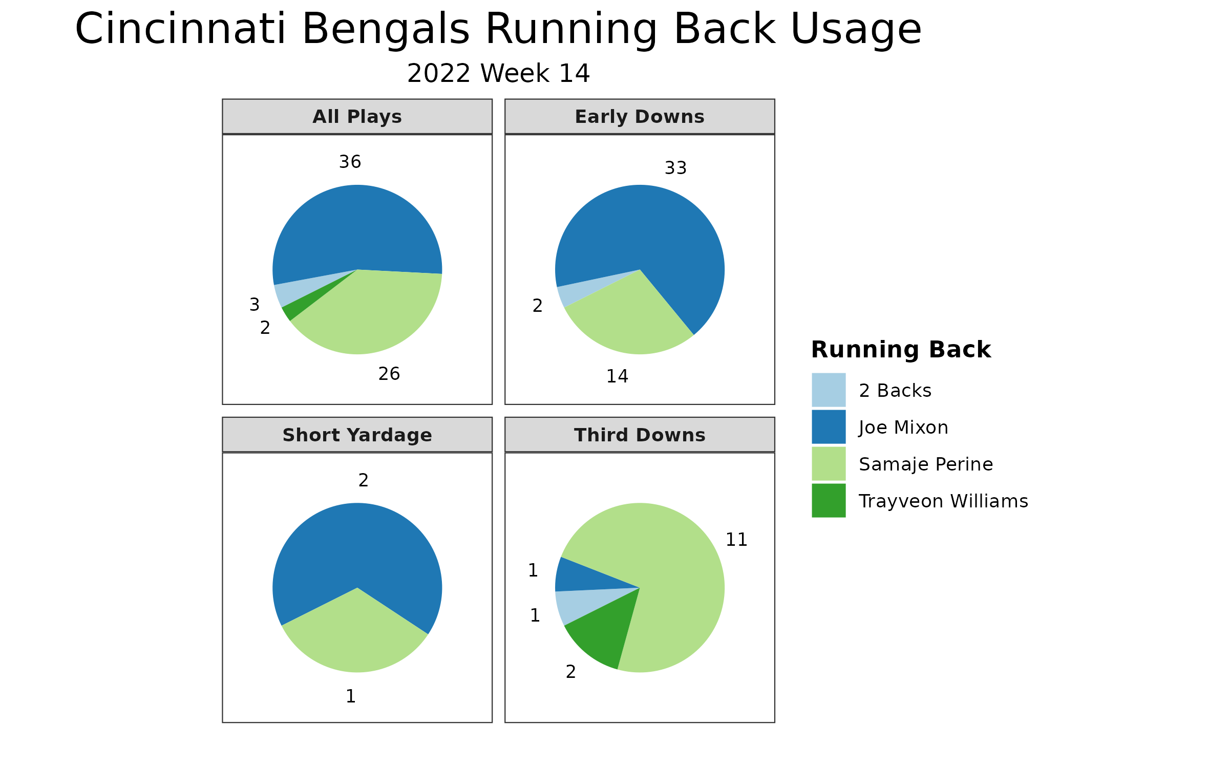 Cincinnati Bengals vs. Cleveland Browns: Seven Crucial Stats and PFN's Game  Predictions