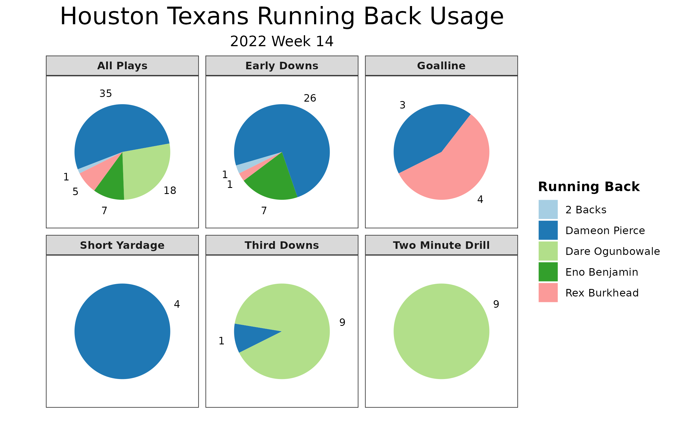 Texans vs Cowboys Fantasy Football Worksheet, Week 14