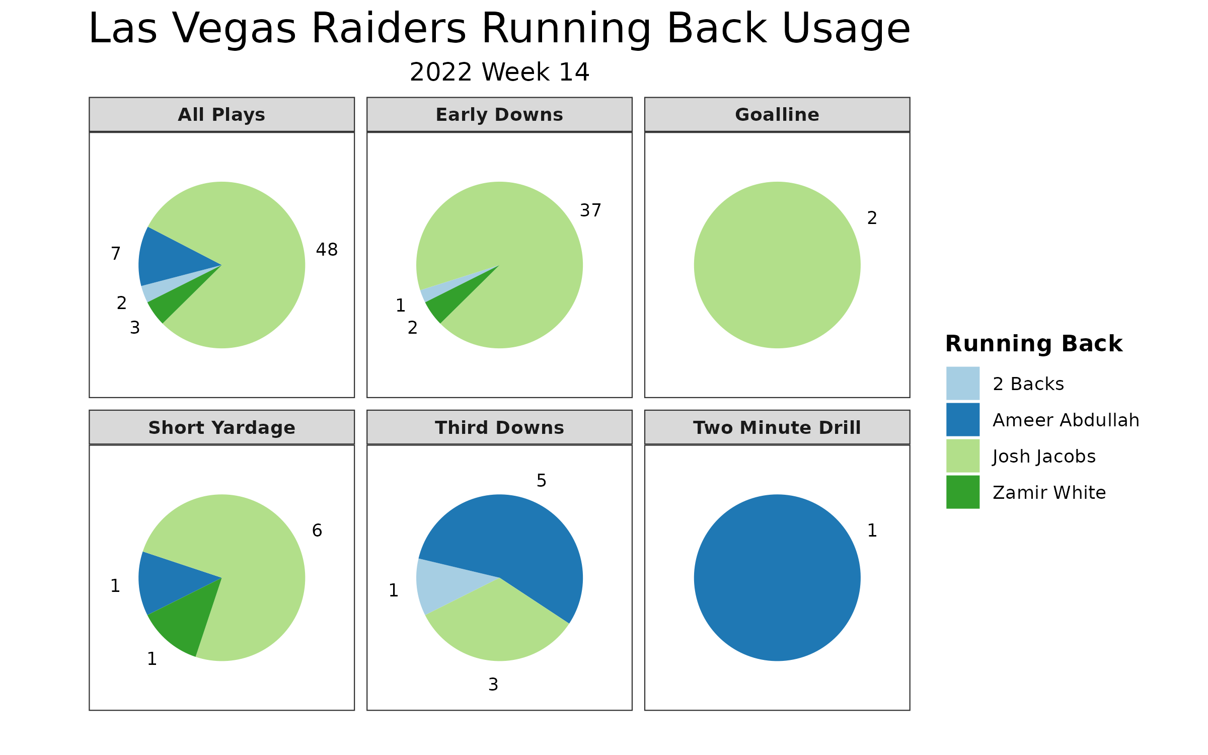 NFL Week 14 Fantasy Football Recap: Las Vegas Raiders vs. Los Angeles Rams, Fantasy Football News, Rankings and Projections
