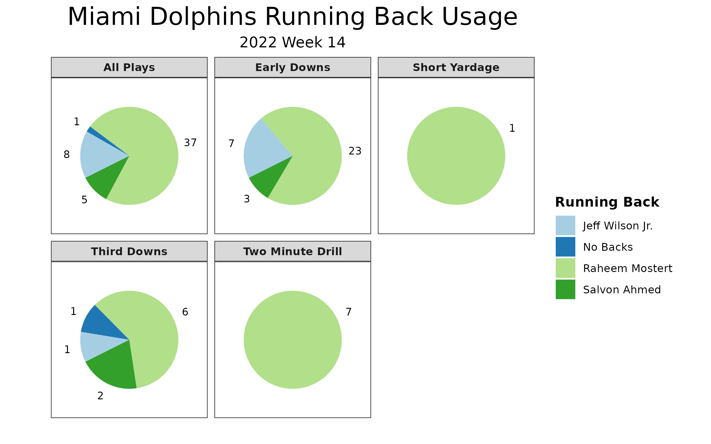 The Tank Continues! — Giants v. Dolphins Week 5 Recap