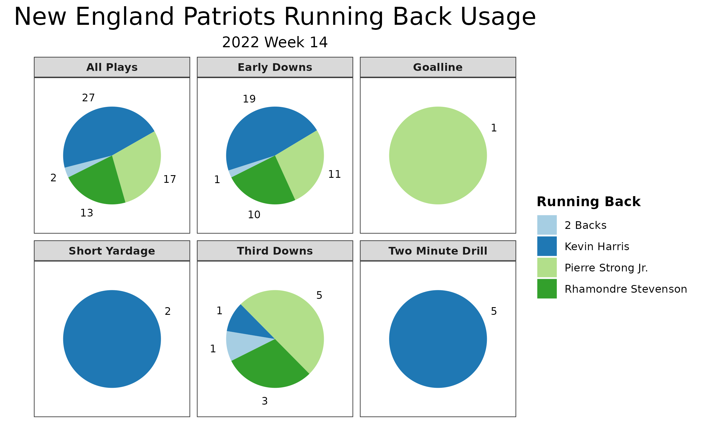 NFL Week 14: Instant analysis from Patriots' 27-13 win over