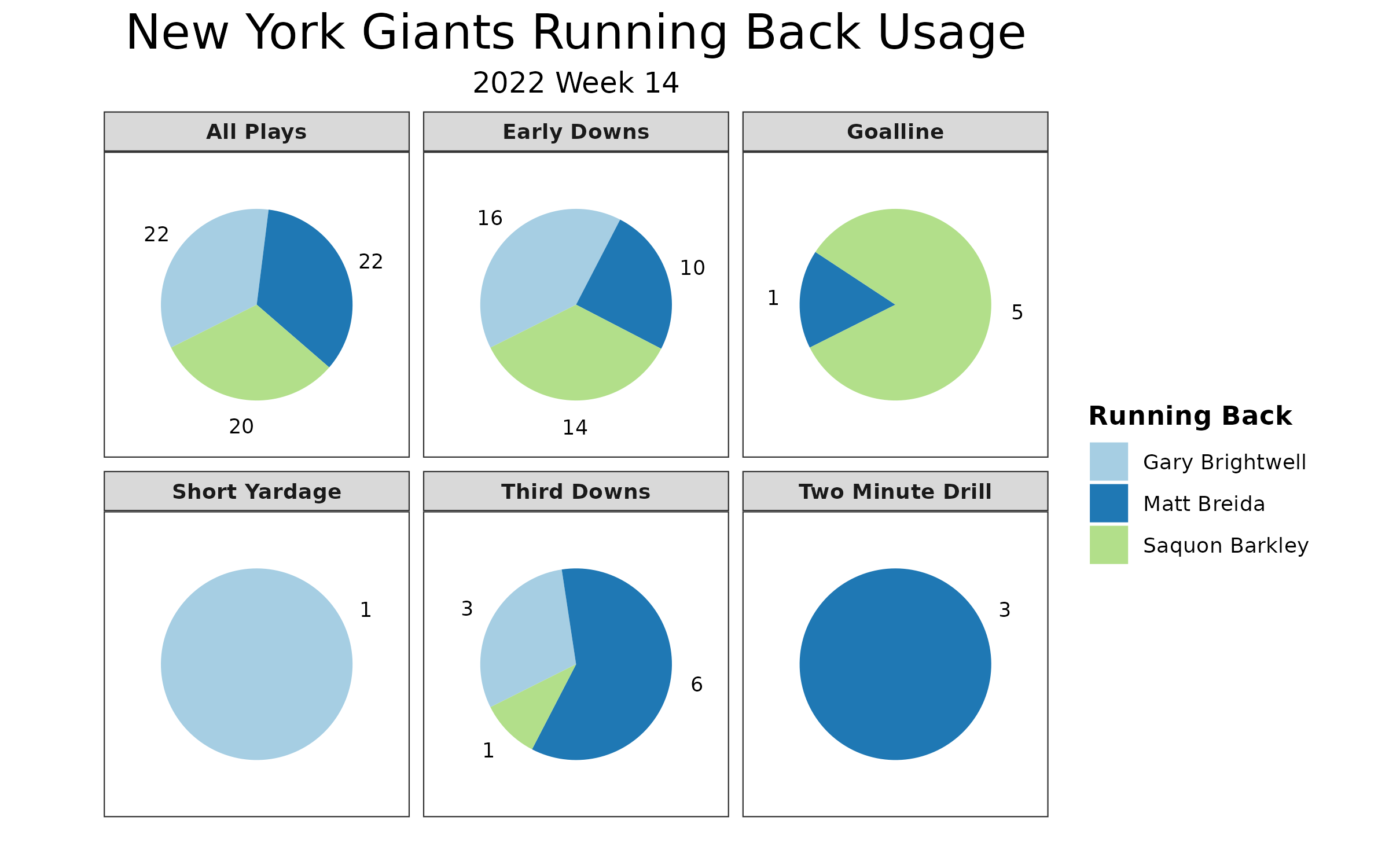 Washington Redskins at New York Giants Matchup Preview 9/29/19: Analysis,  Depth Charts, Daily Fantasy