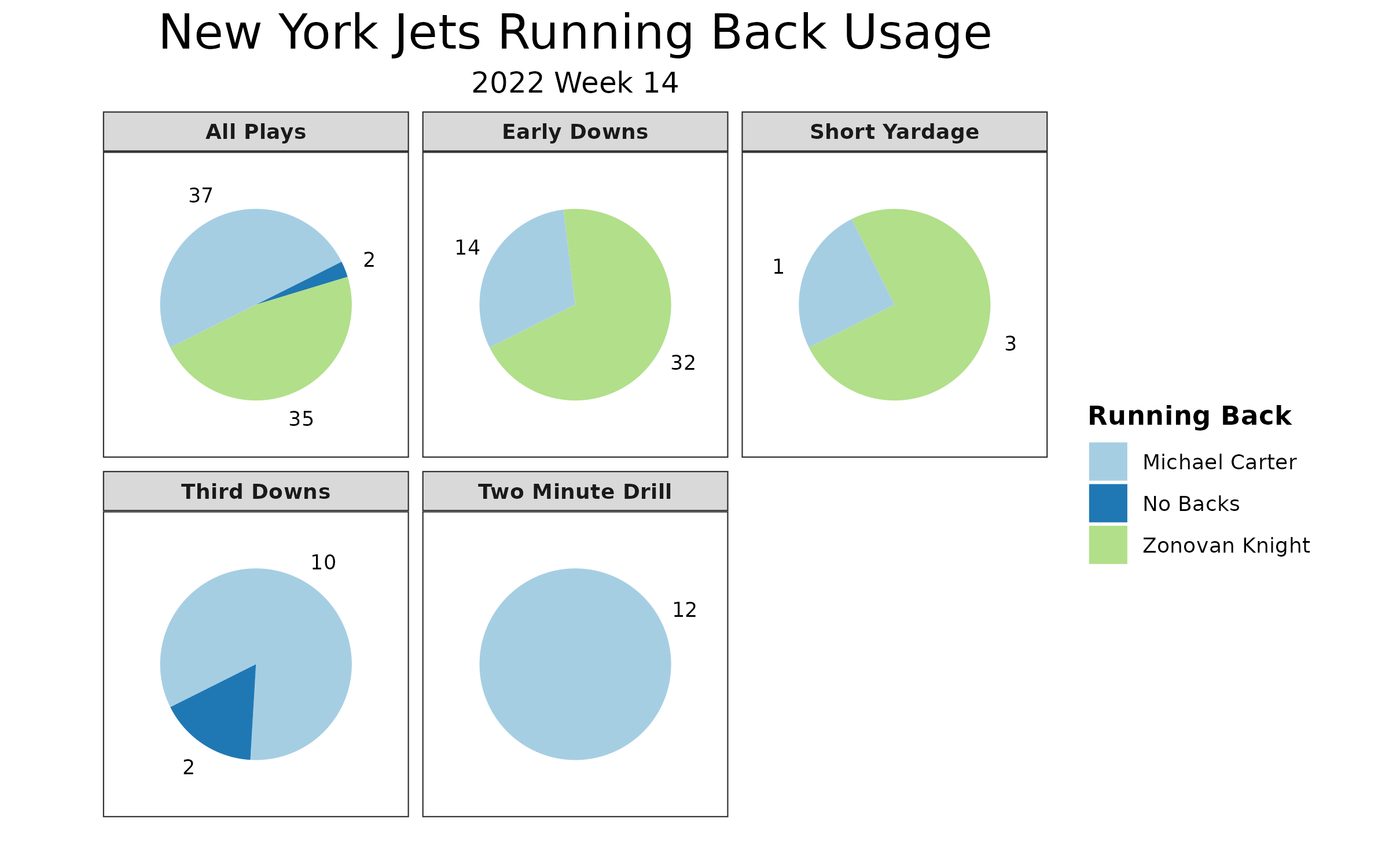 Start/Sit Hub Week 15 – Fantasy Football Blueprint