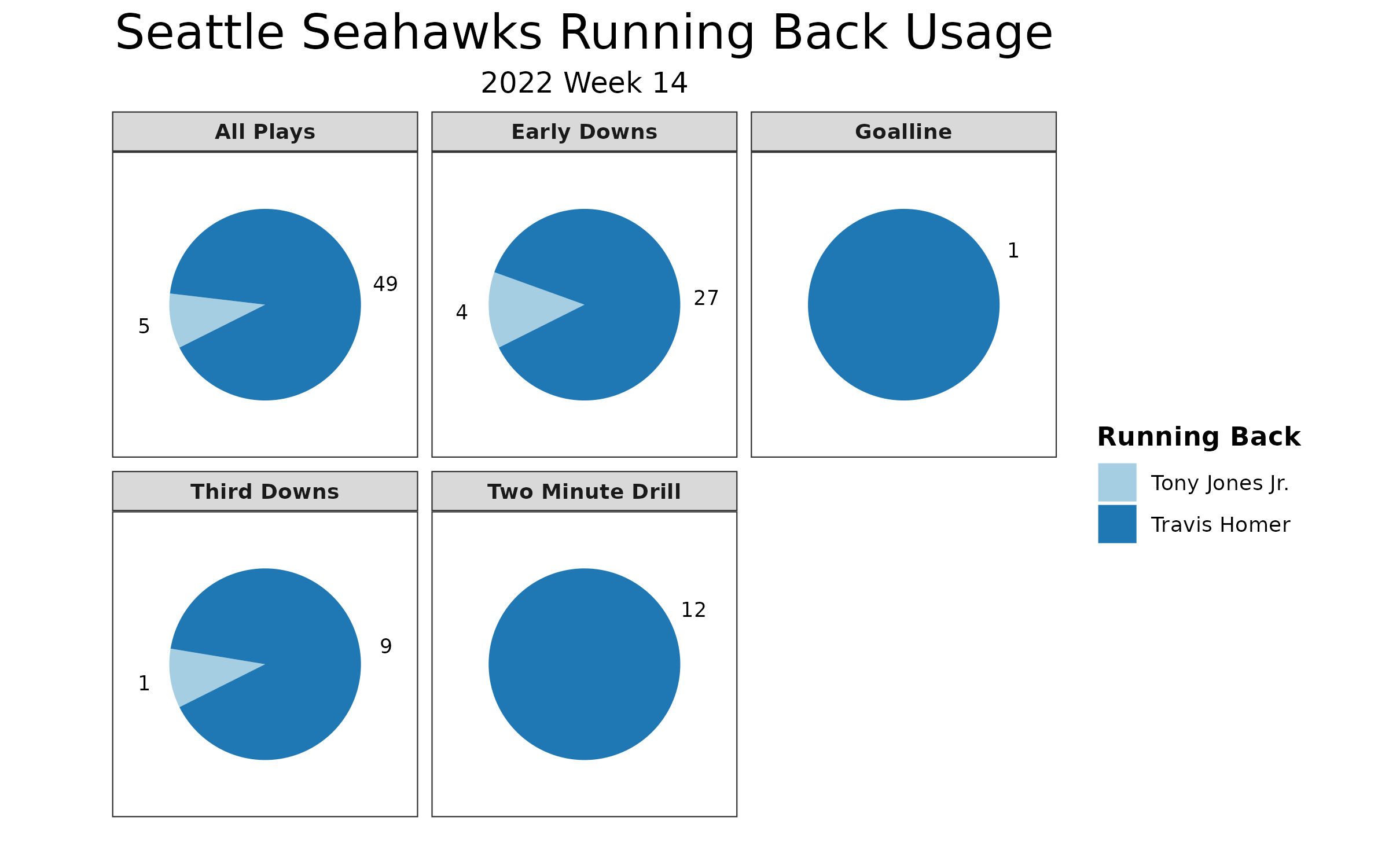 Seahawks vs. Panthers odds, line, spread: 2022 NFL picks, Week 14  predictions from proven computer model 