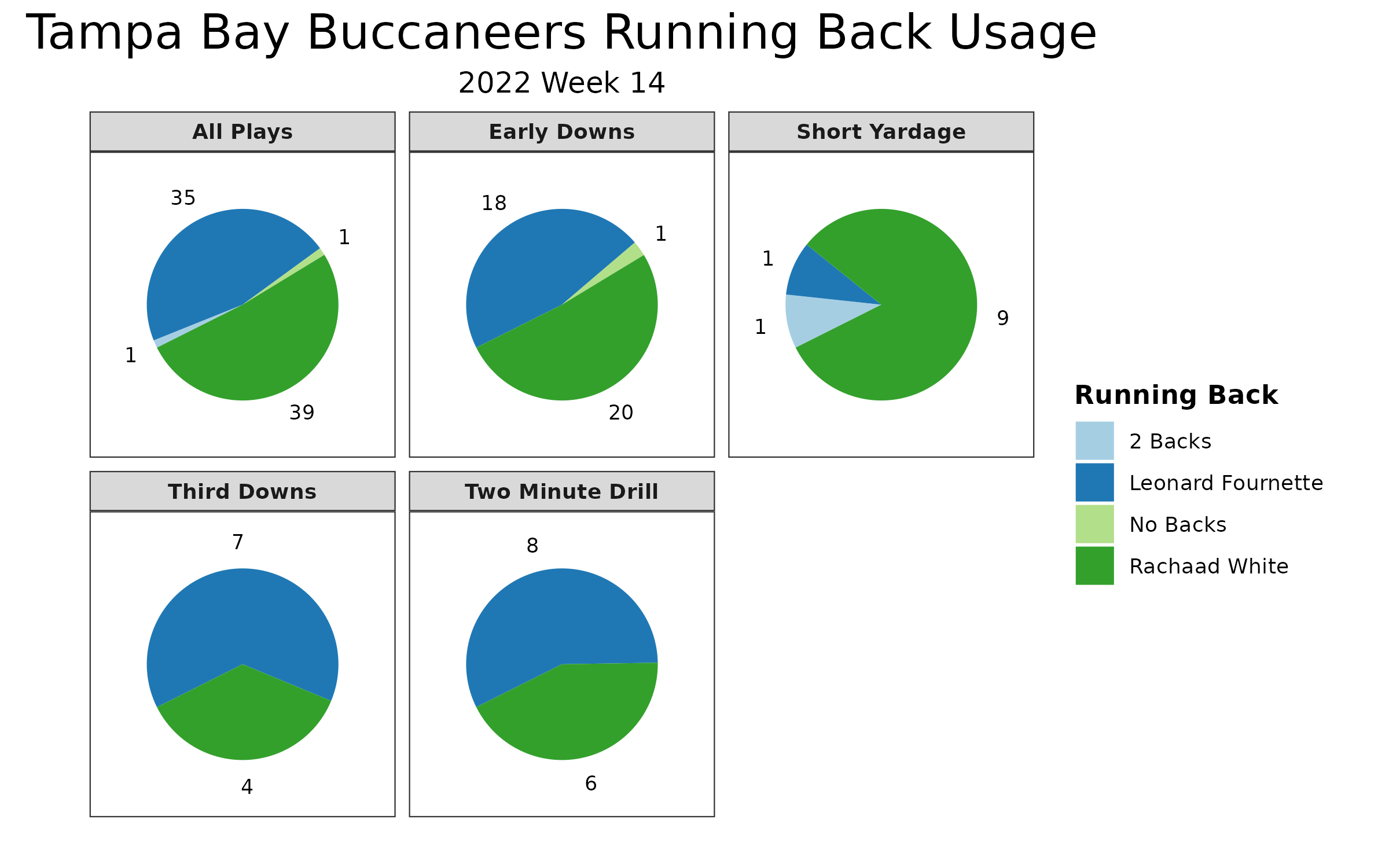 Final NFL Week 14 Predictions and Picks Against the Spread: Impacts of  Saquon Barkley, Leonard Fournette, and Travis Homer