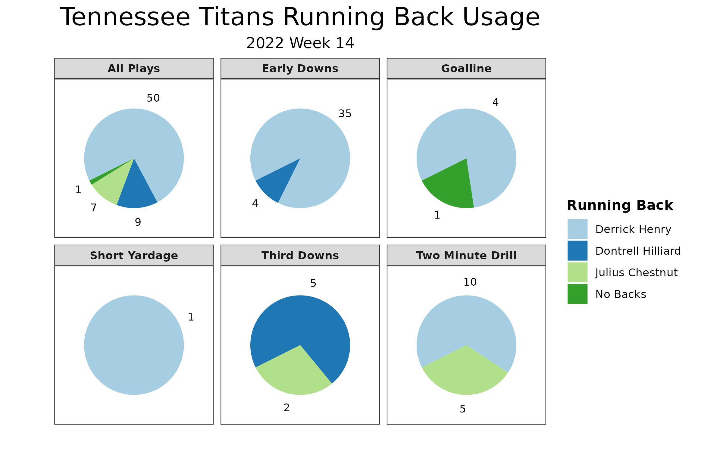 Tennessee Titans @ Atlanta Falcons Matchup Preview 9/29/19: Analysis, Depth  Charts, Daily Fantasy