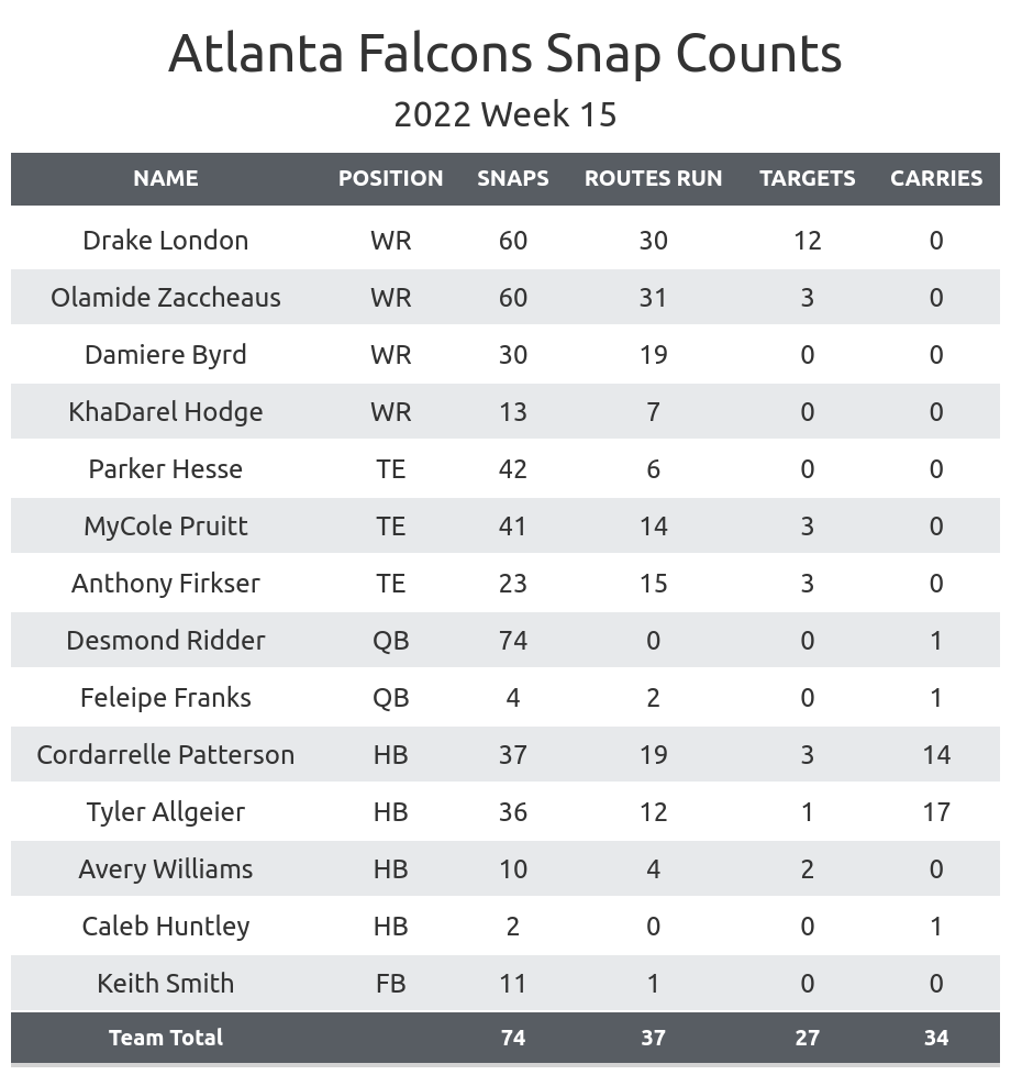 Falcons vs Saints Fantasy Football Worksheet, Week 15