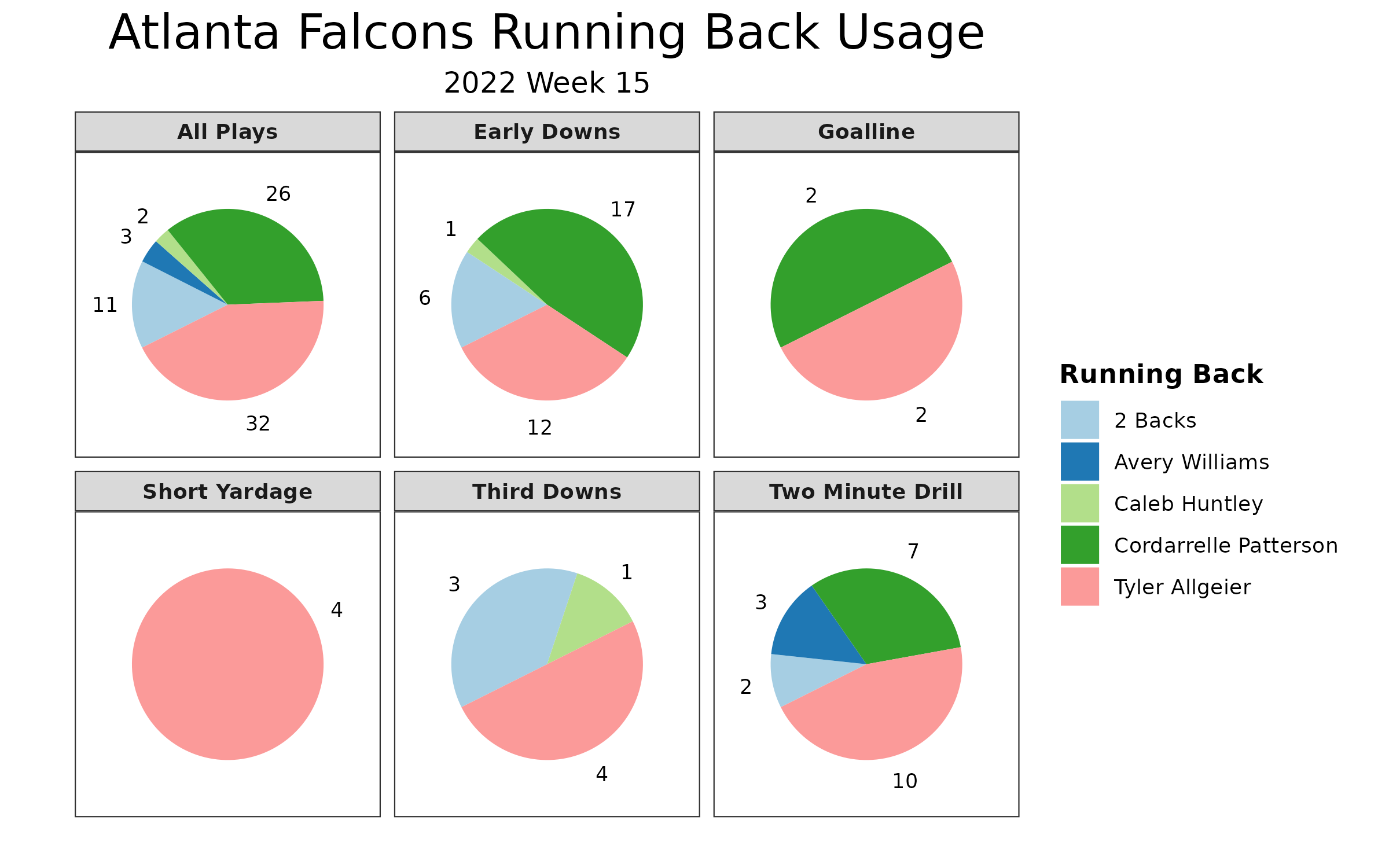 New Orleans Saints vs Atlanta Falcons in Week 15 2022