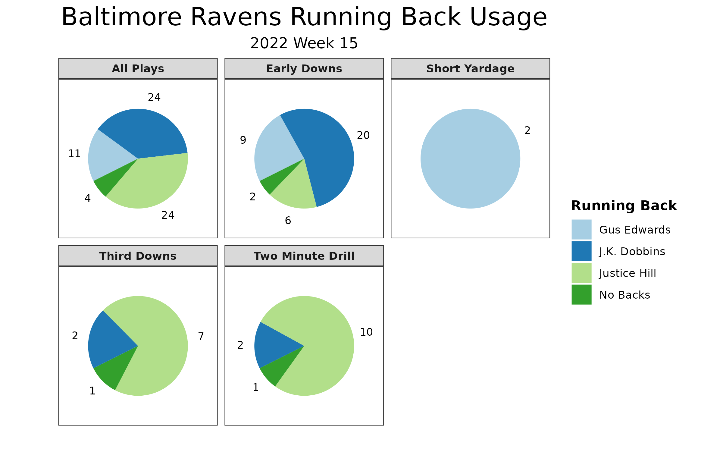 RAVENS SCHEDULE RELEASE BREAKDOWN #ravens #ravensflock #baltimoreravens  #nfl 