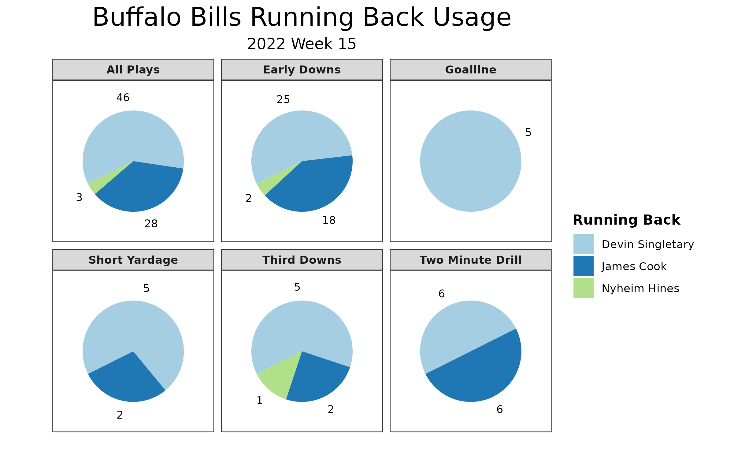 PFF ranks 2020 NFL rosters  Buffalo Bills skyrocket from bottom-5