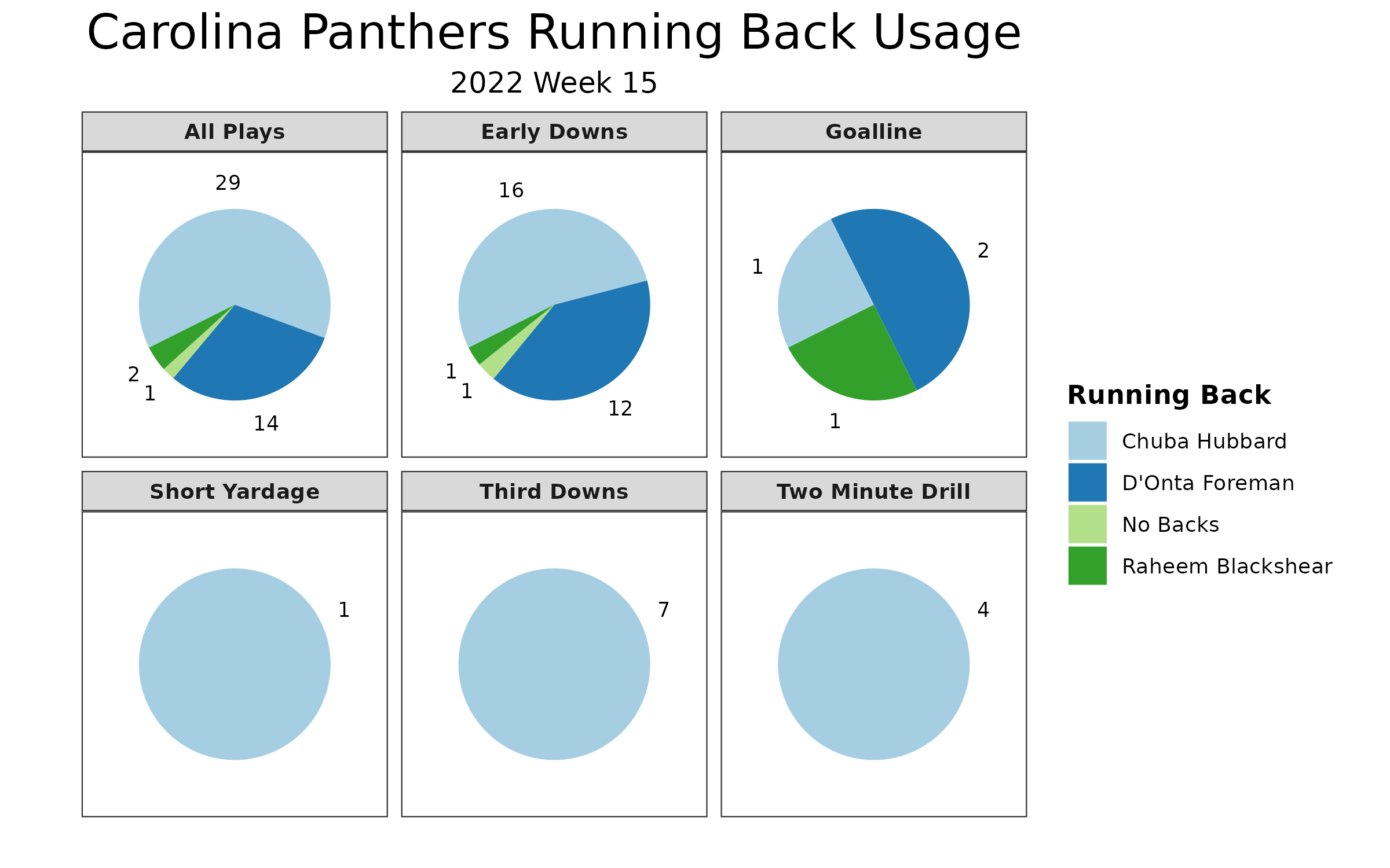 Steelers vs Panthers Fantasy Football Worksheet, Week 15