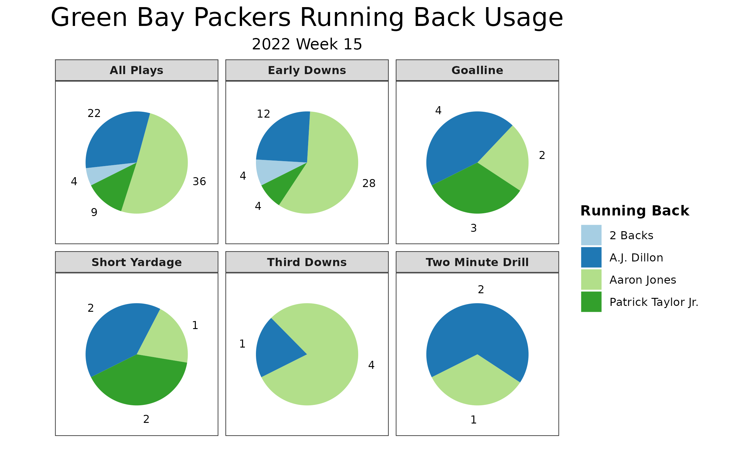 NFL Week 15 Fantasy Football Recap: Green Bay Packers vs. Los Angeles Rams, Fantasy Football News, Rankings and Projections