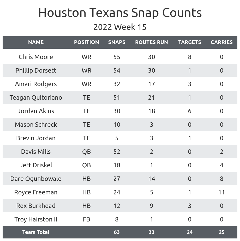 Houston Texans, Kansas City Matchup History